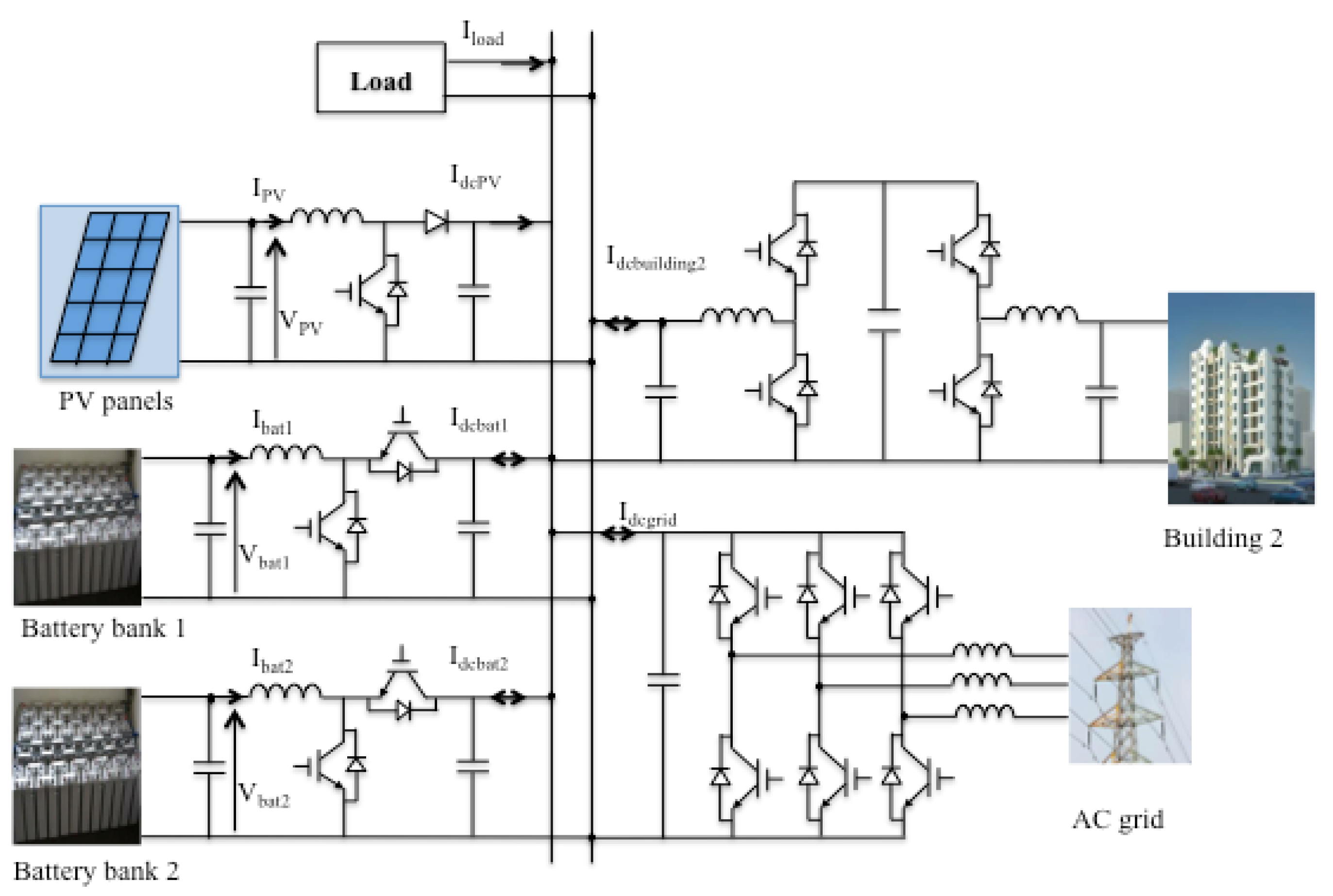 Buildings 07 00042 g002