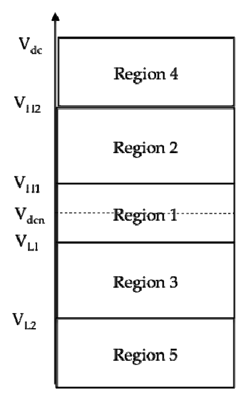 Buildings 07 00042 g003