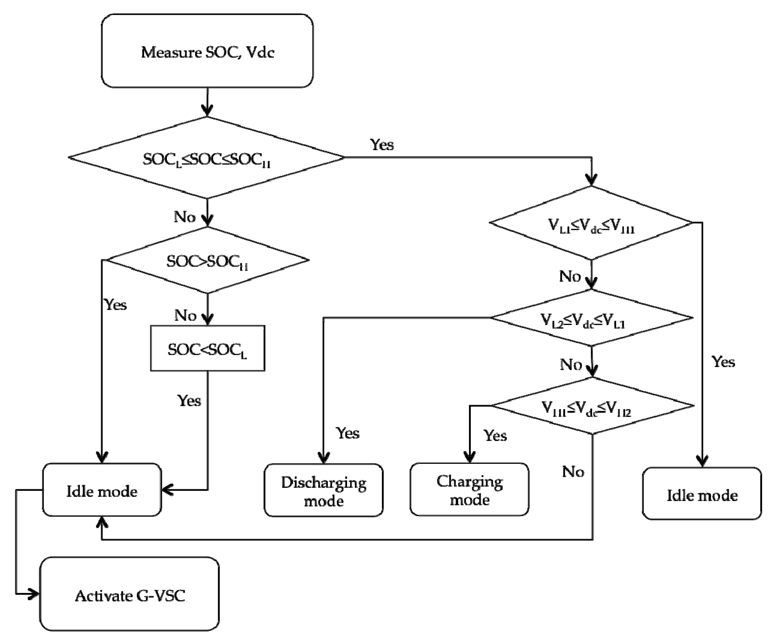 Buildings 07 00042 g004