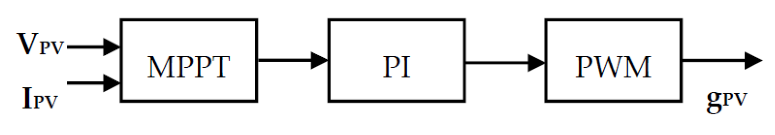 Buildings 07 00042 g005