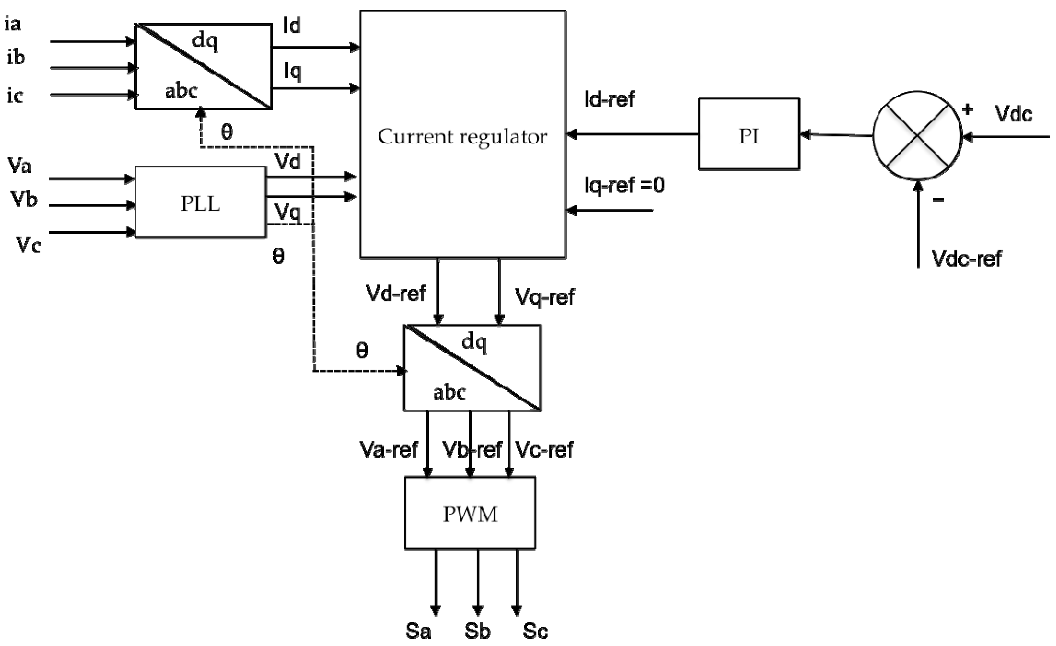 Buildings 07 00042 g006