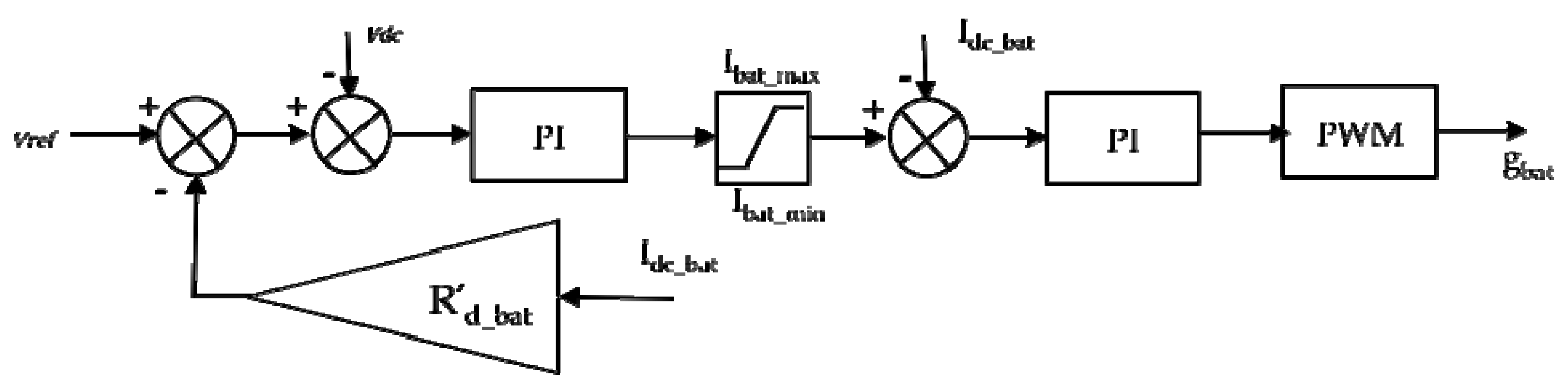 Buildings 07 00042 g007