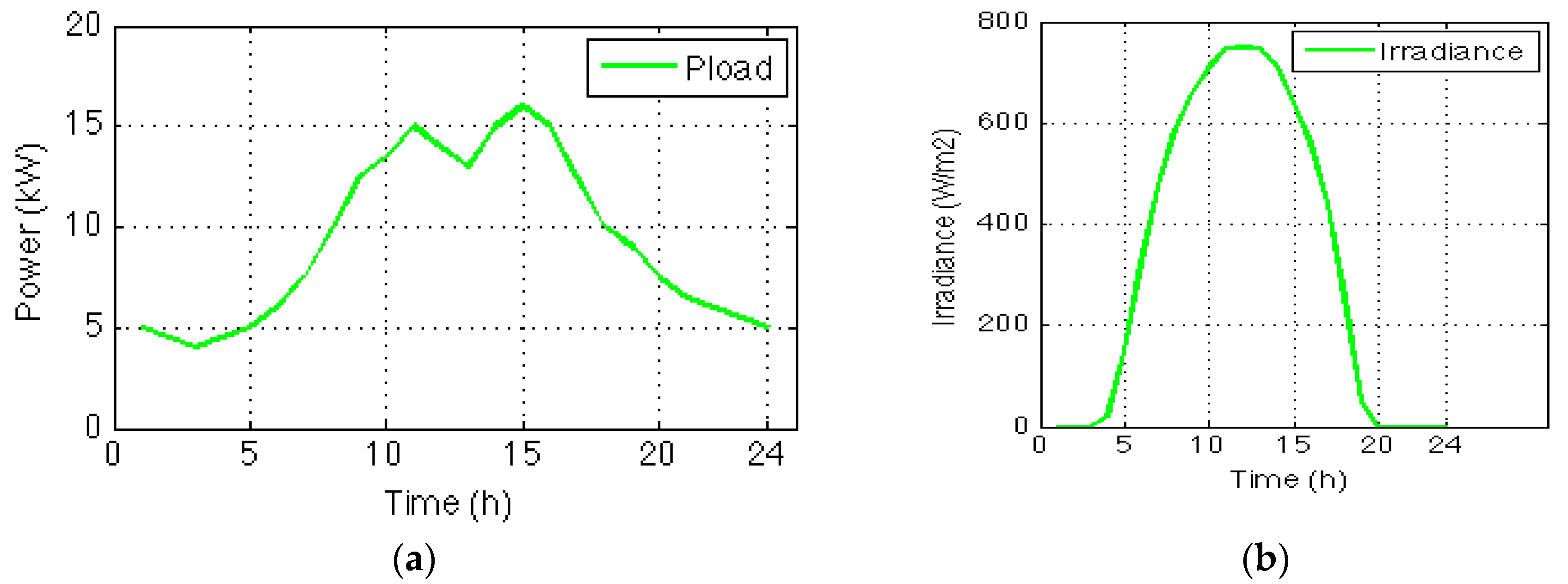 Buildings 07 00042 g009