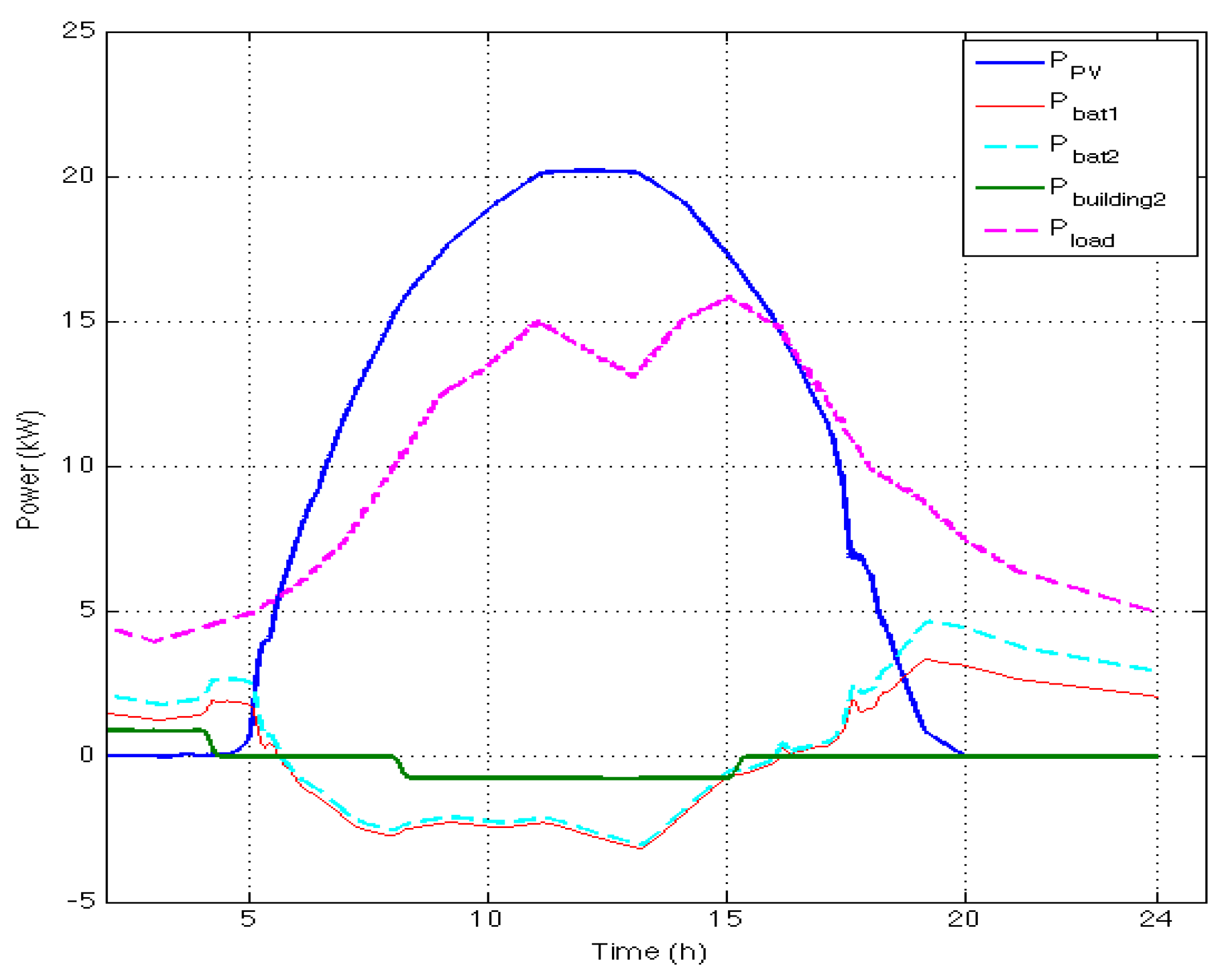 Buildings 07 00042 g010