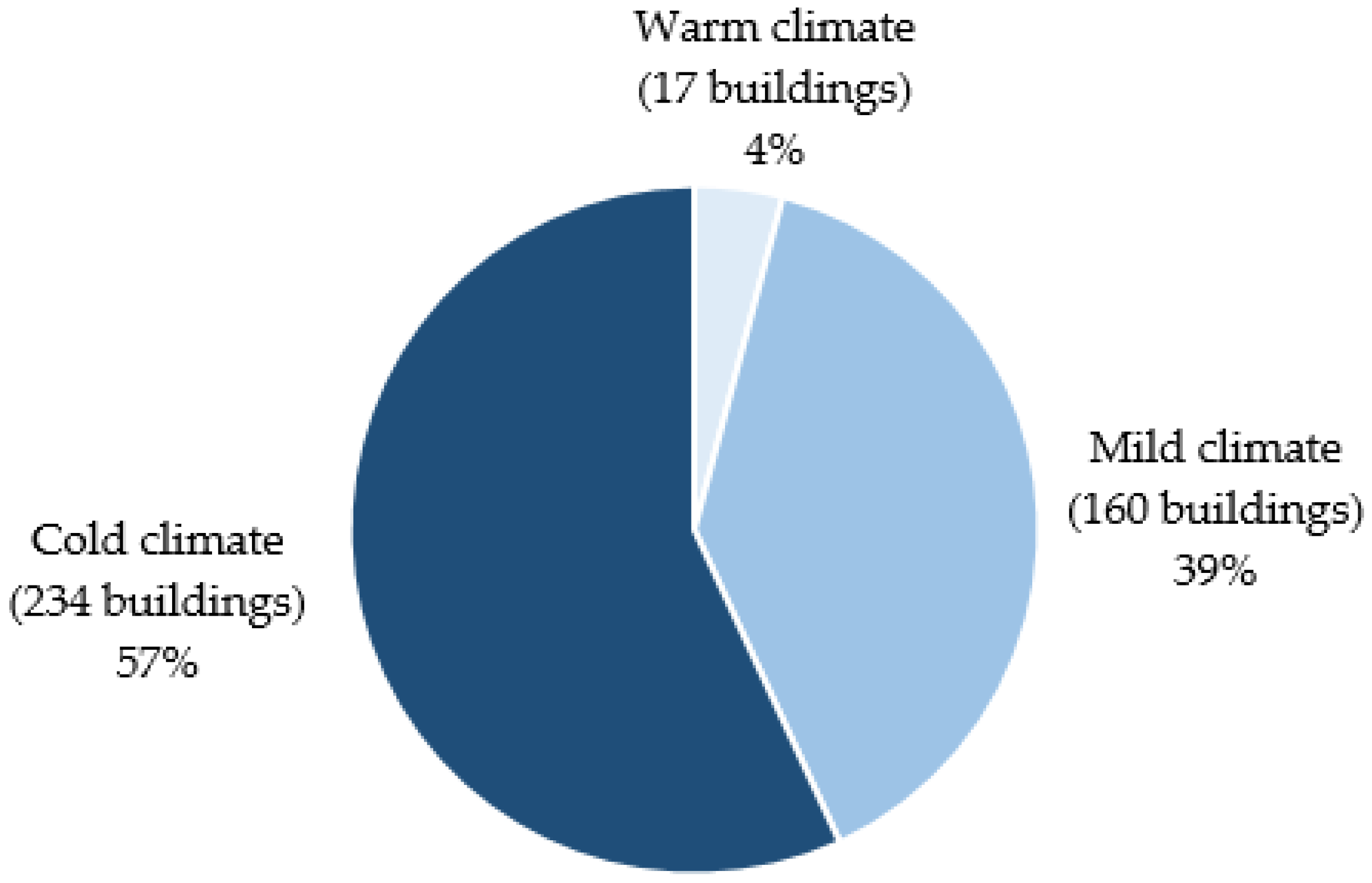 Buildings 07 00043 g002