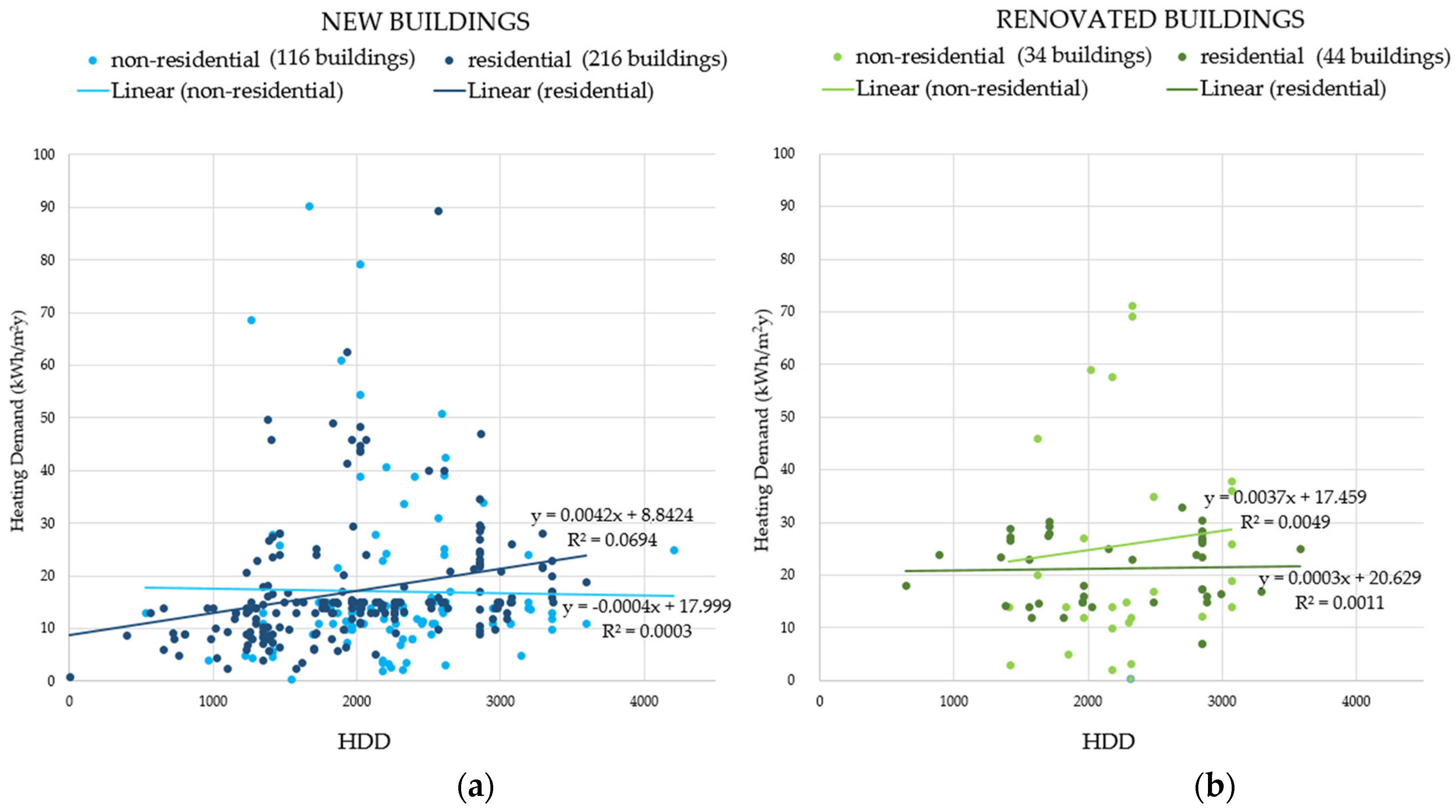 Buildings 07 00043 g003