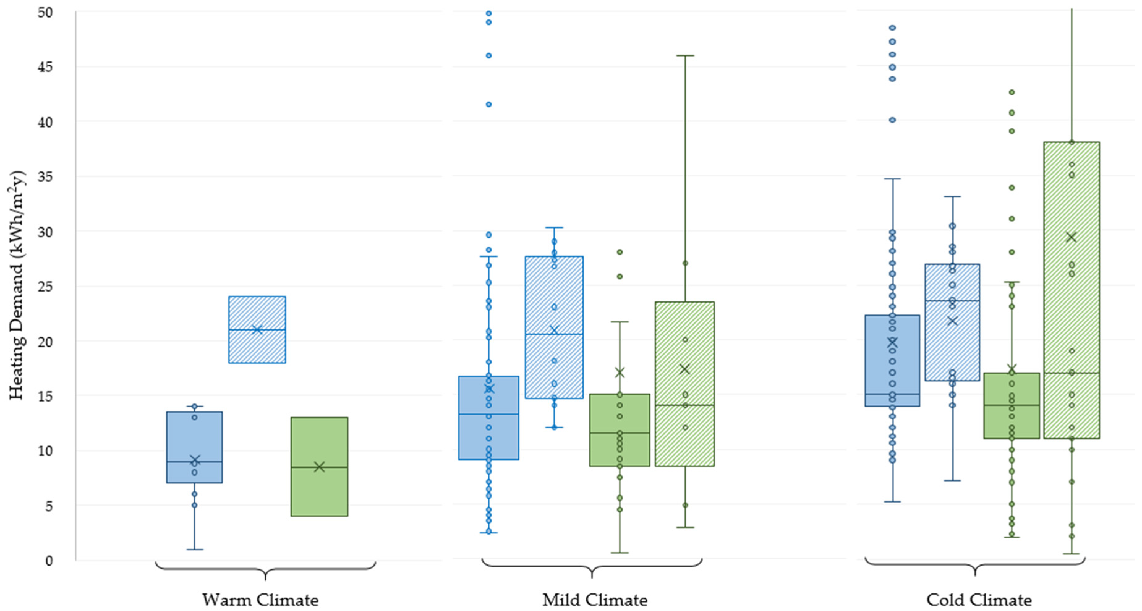 Buildings 07 00043 g004