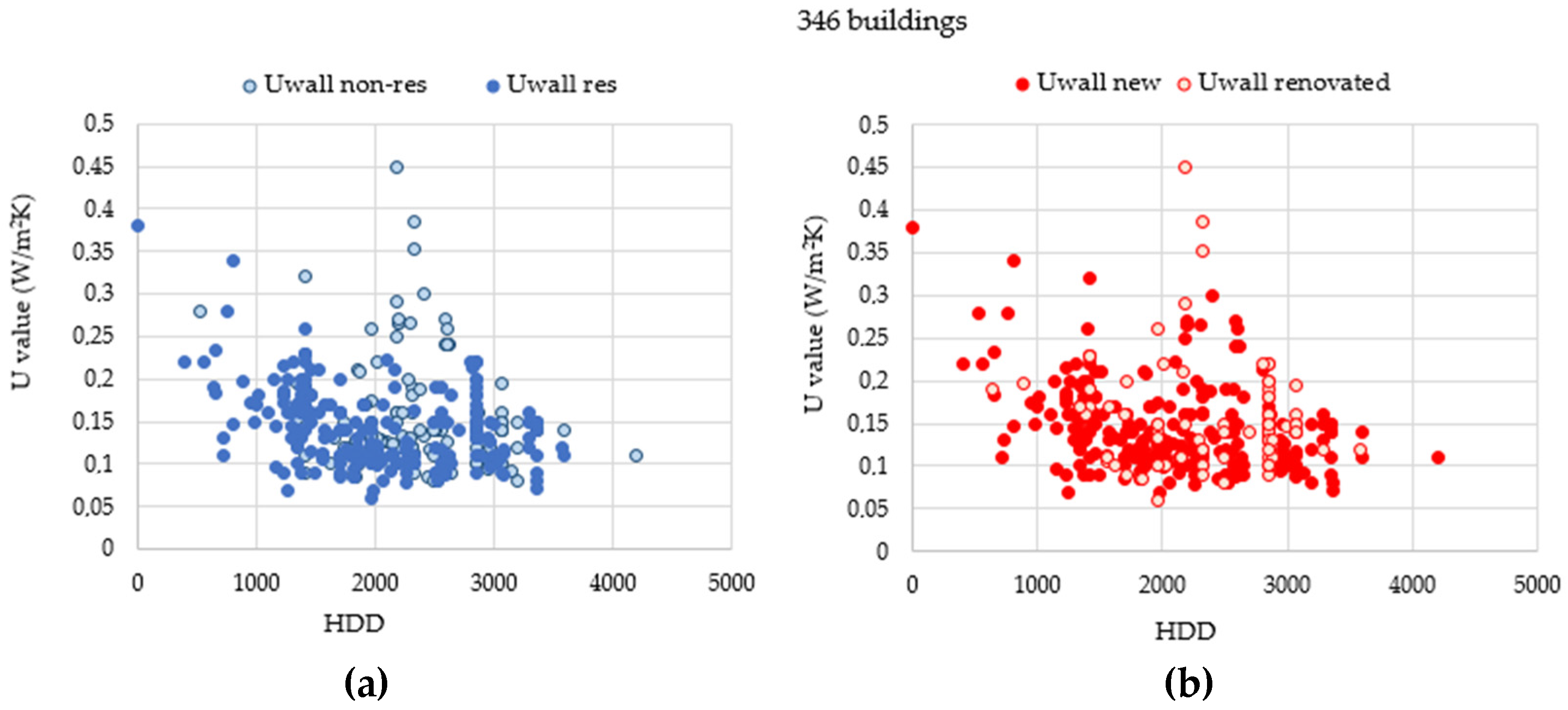 Buildings 07 00043 g006