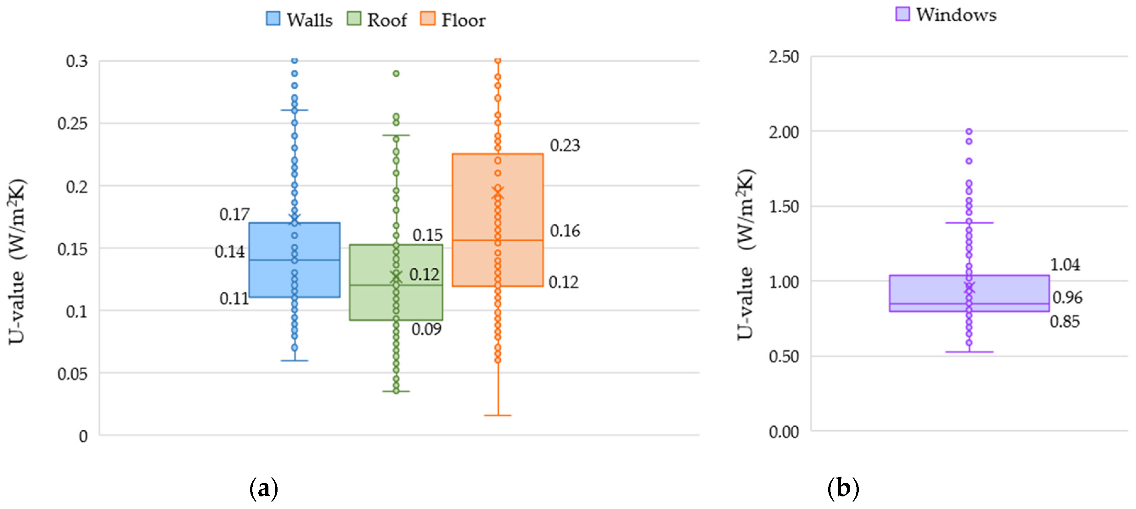 Buildings 07 00043 g008