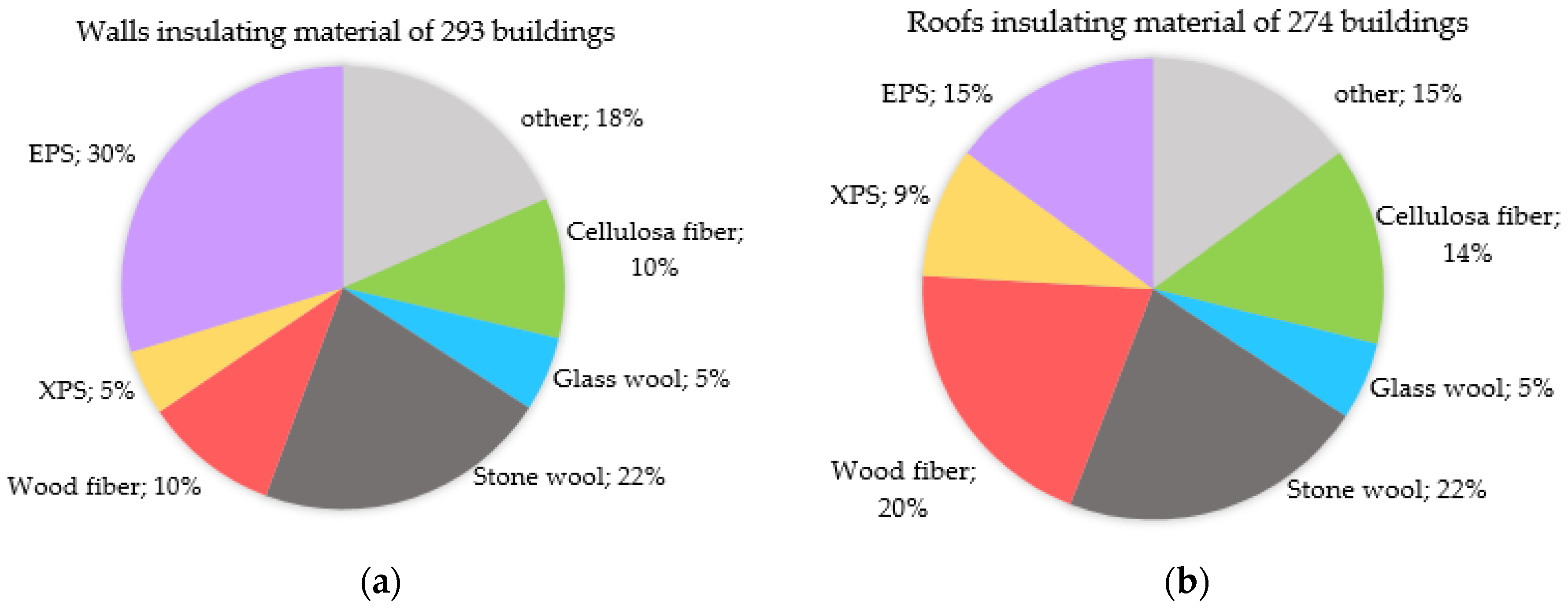 Buildings 07 00043 g009