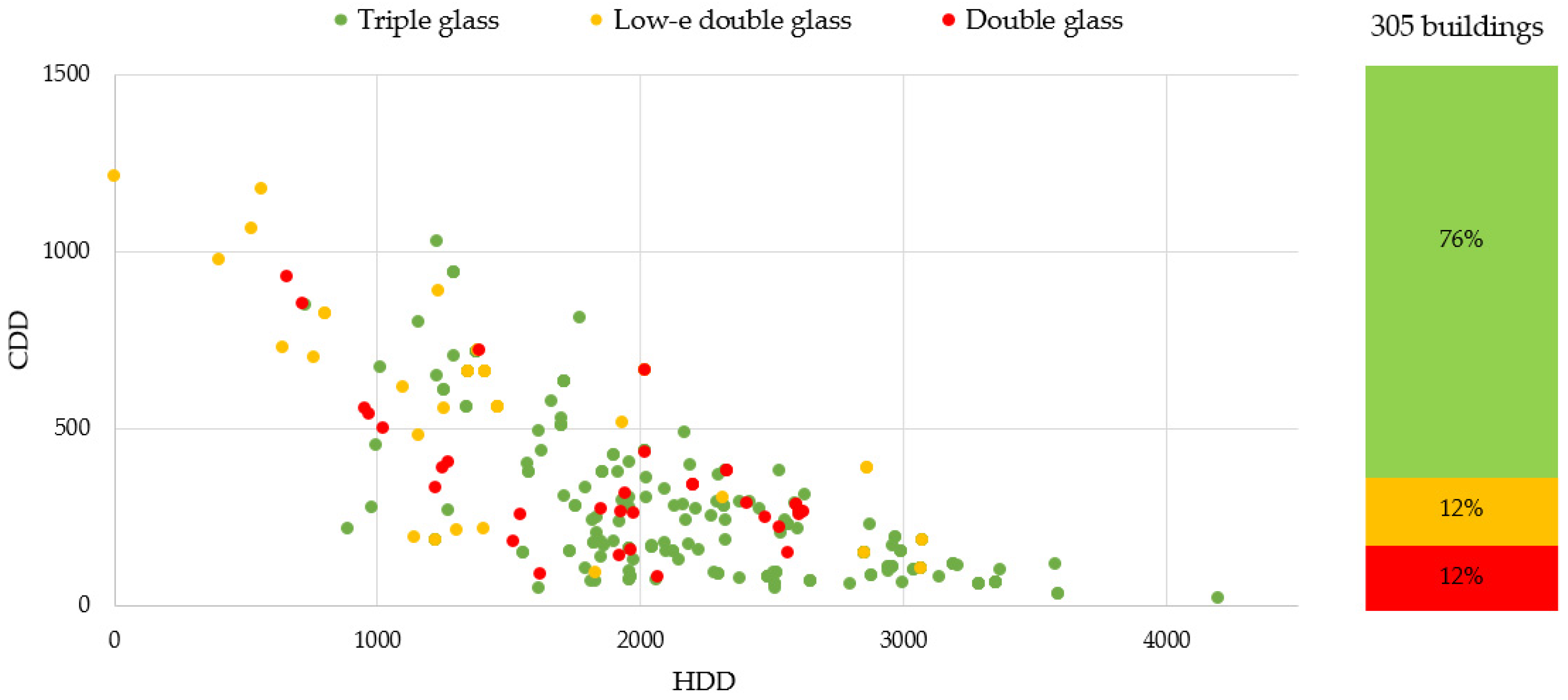Buildings 07 00043 g011