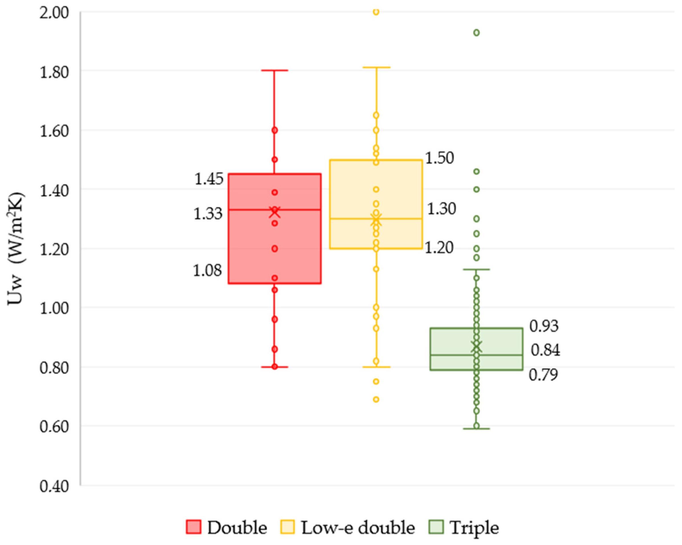Buildings 07 00043 g012