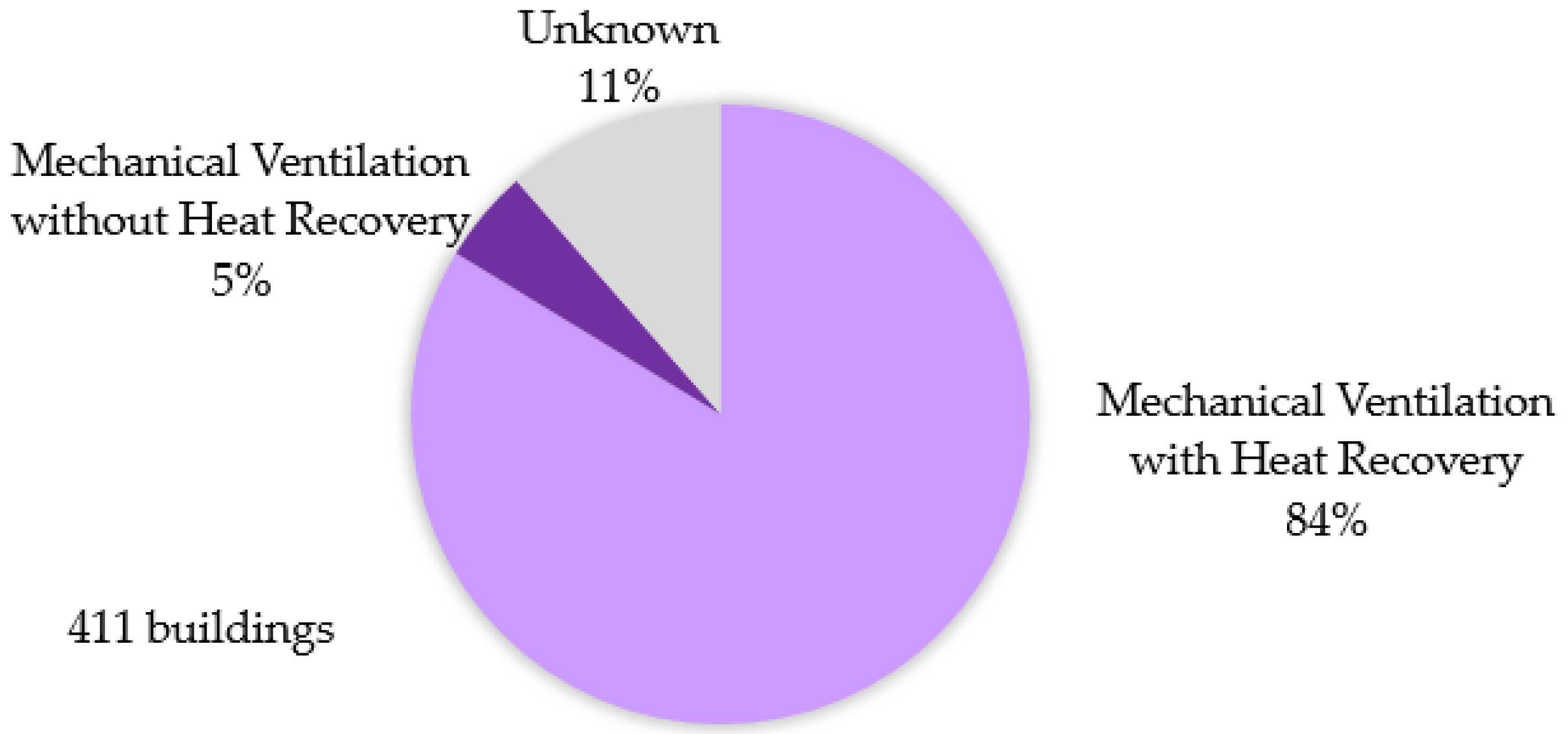 Buildings 07 00043 g013