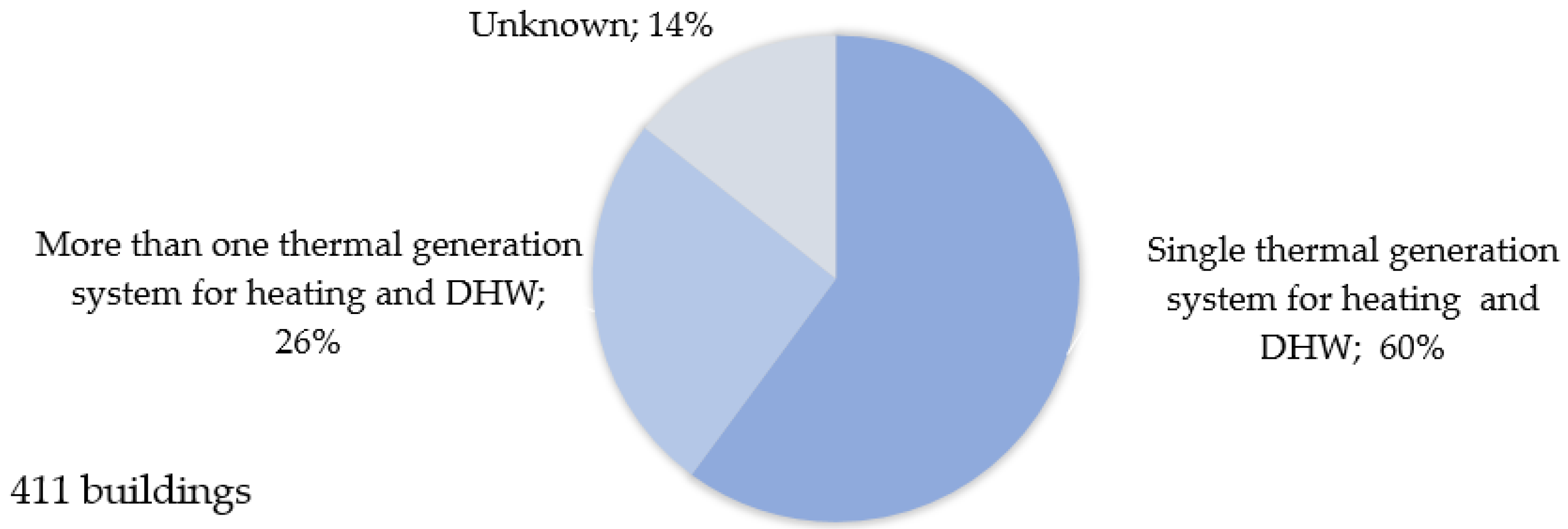 Buildings 07 00043 g014