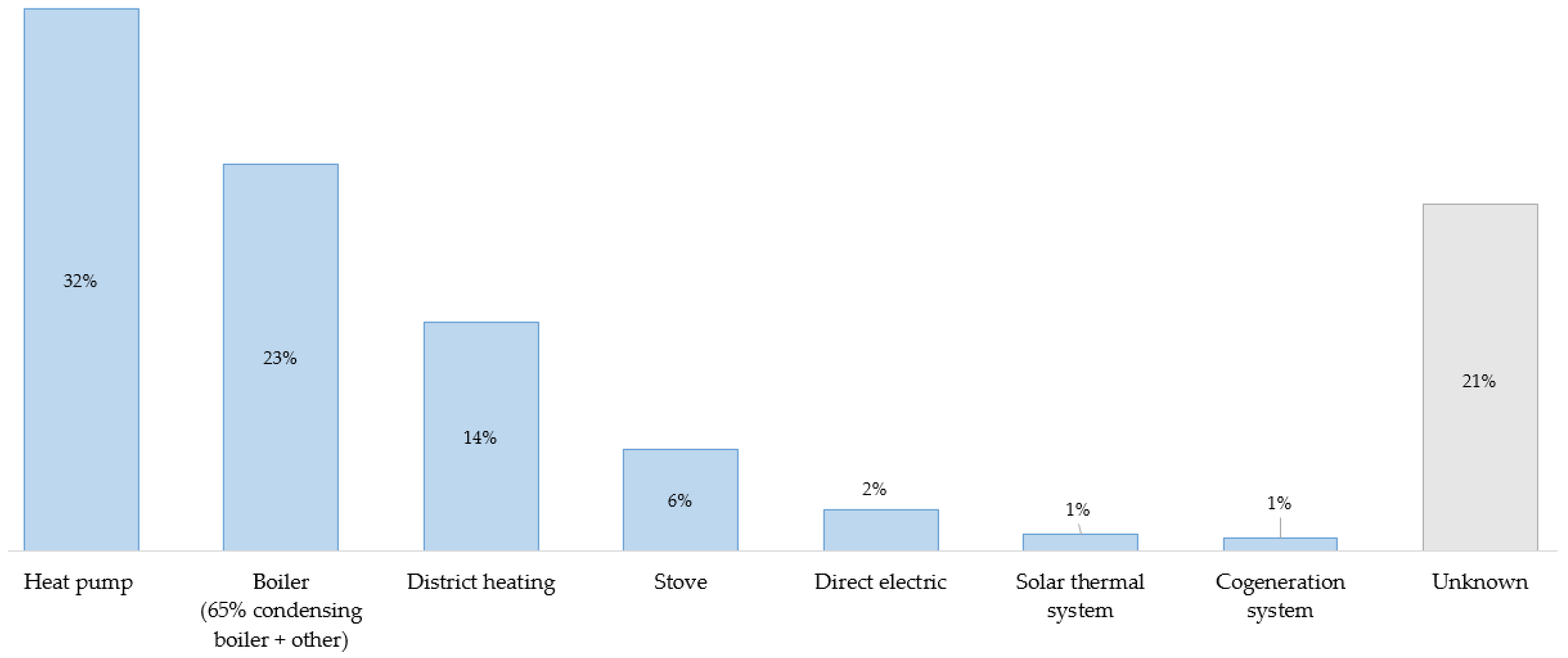 Buildings 07 00043 g015