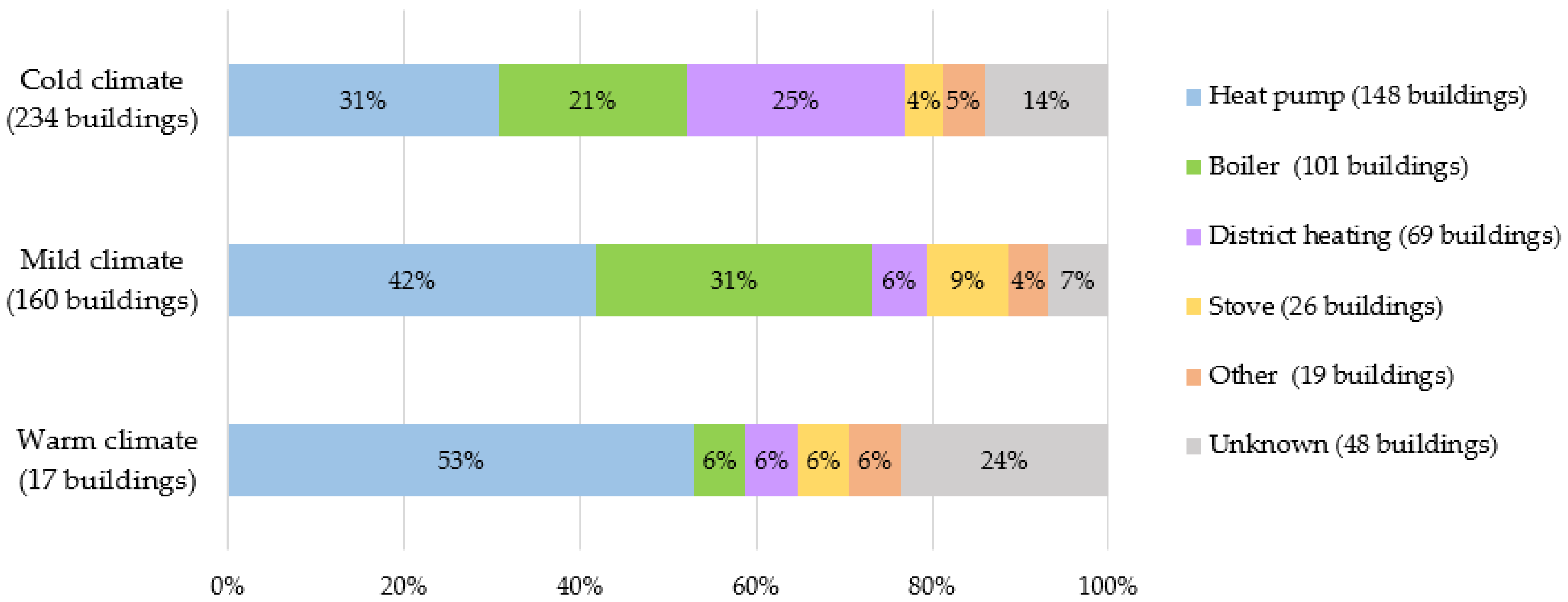 Buildings 07 00043 g016