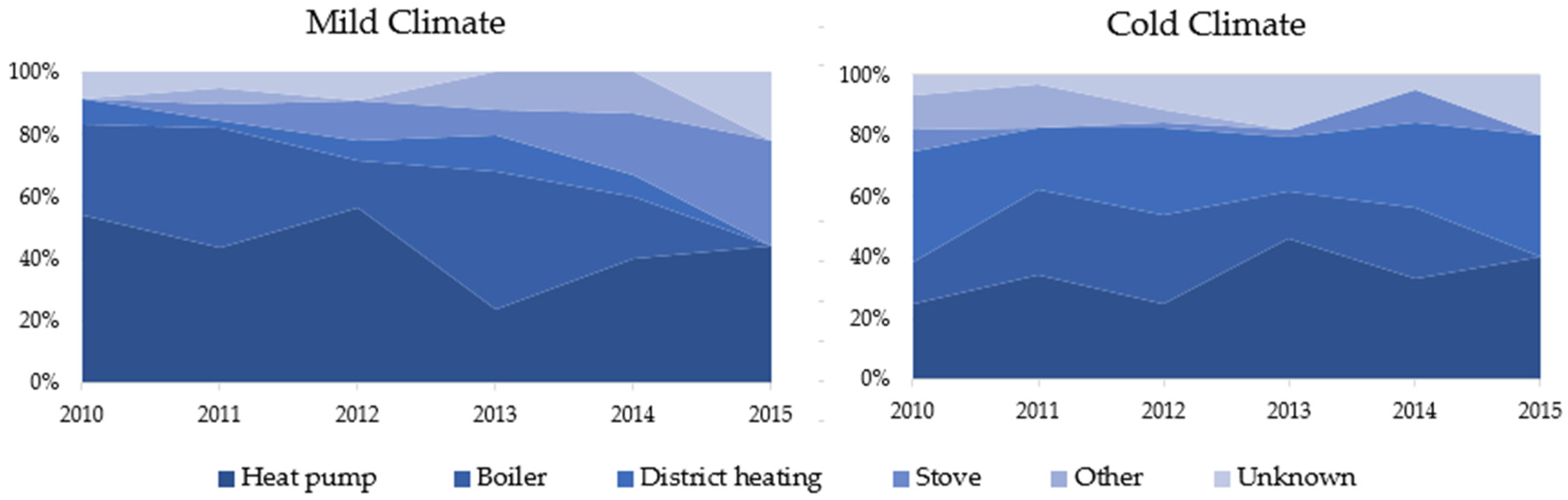 Buildings 07 00043 g018