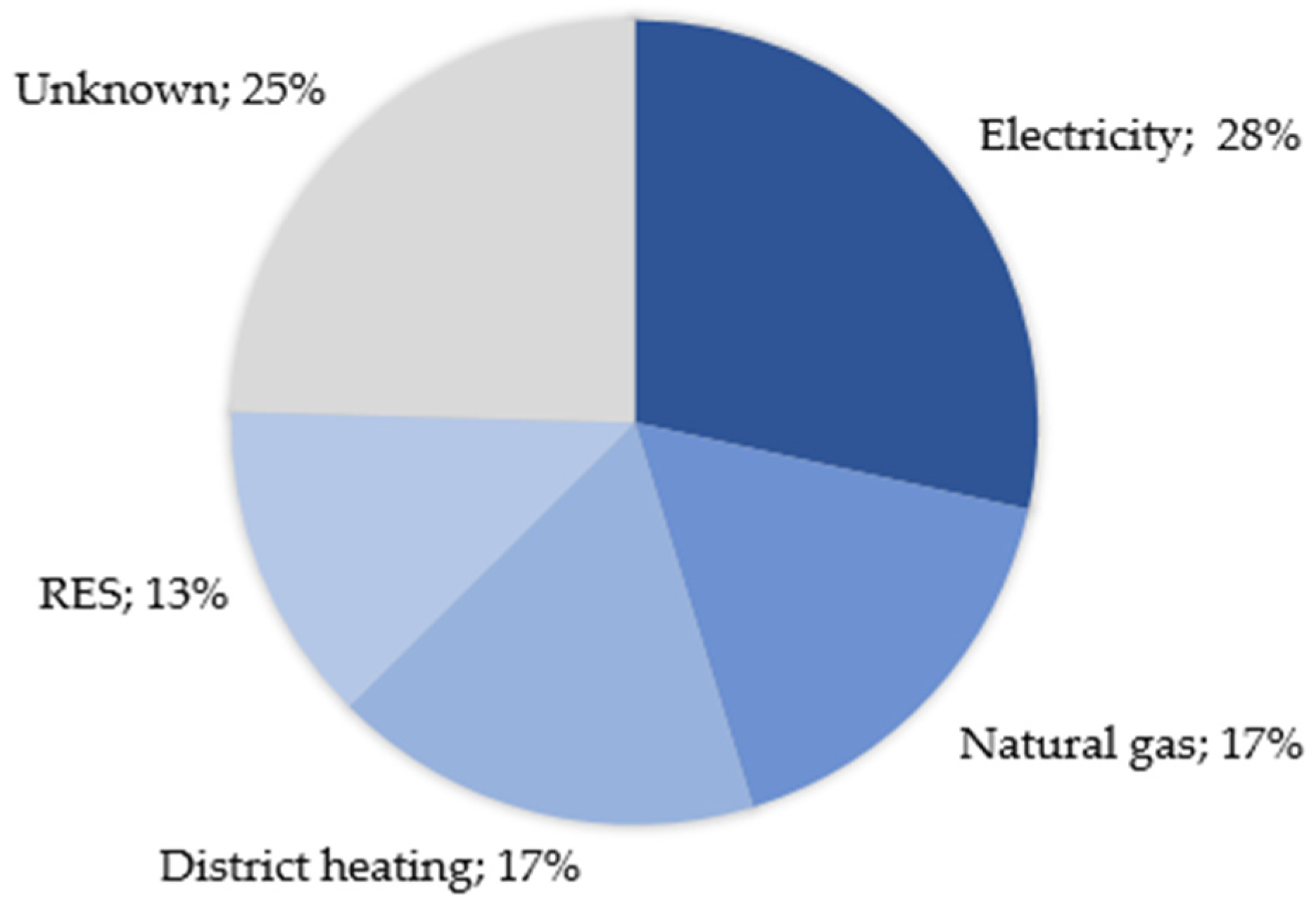 Buildings 07 00043 g019