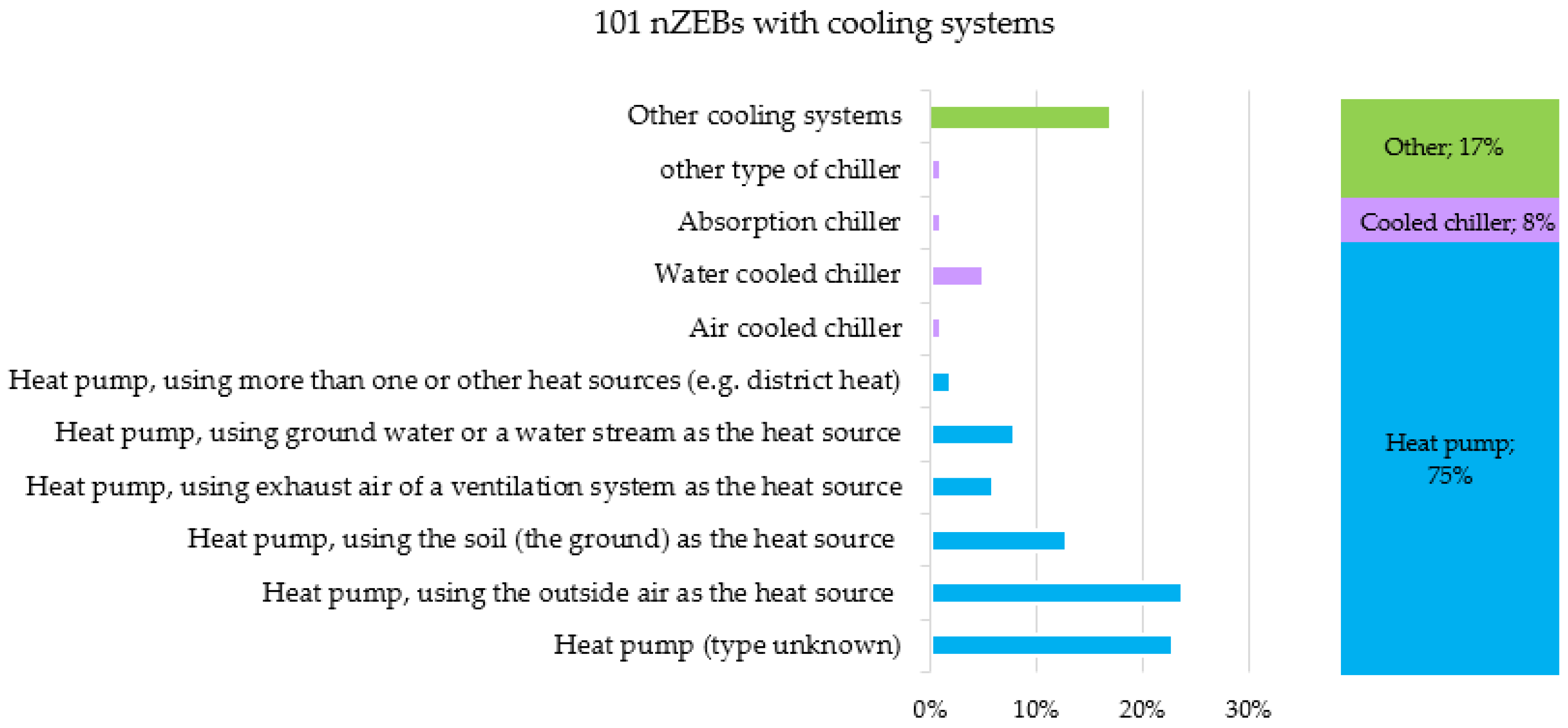 Buildings 07 00043 g021