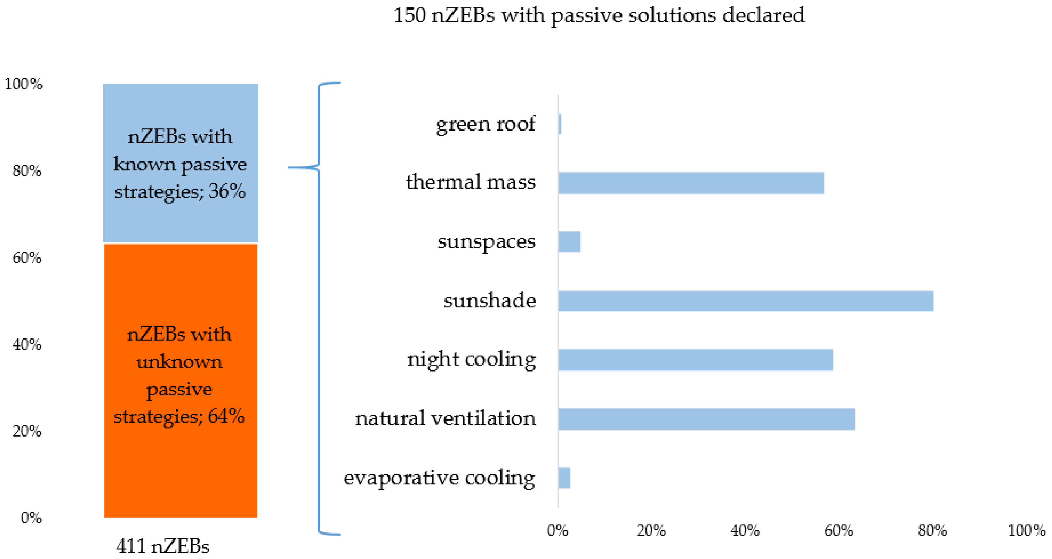Buildings 07 00043 g022