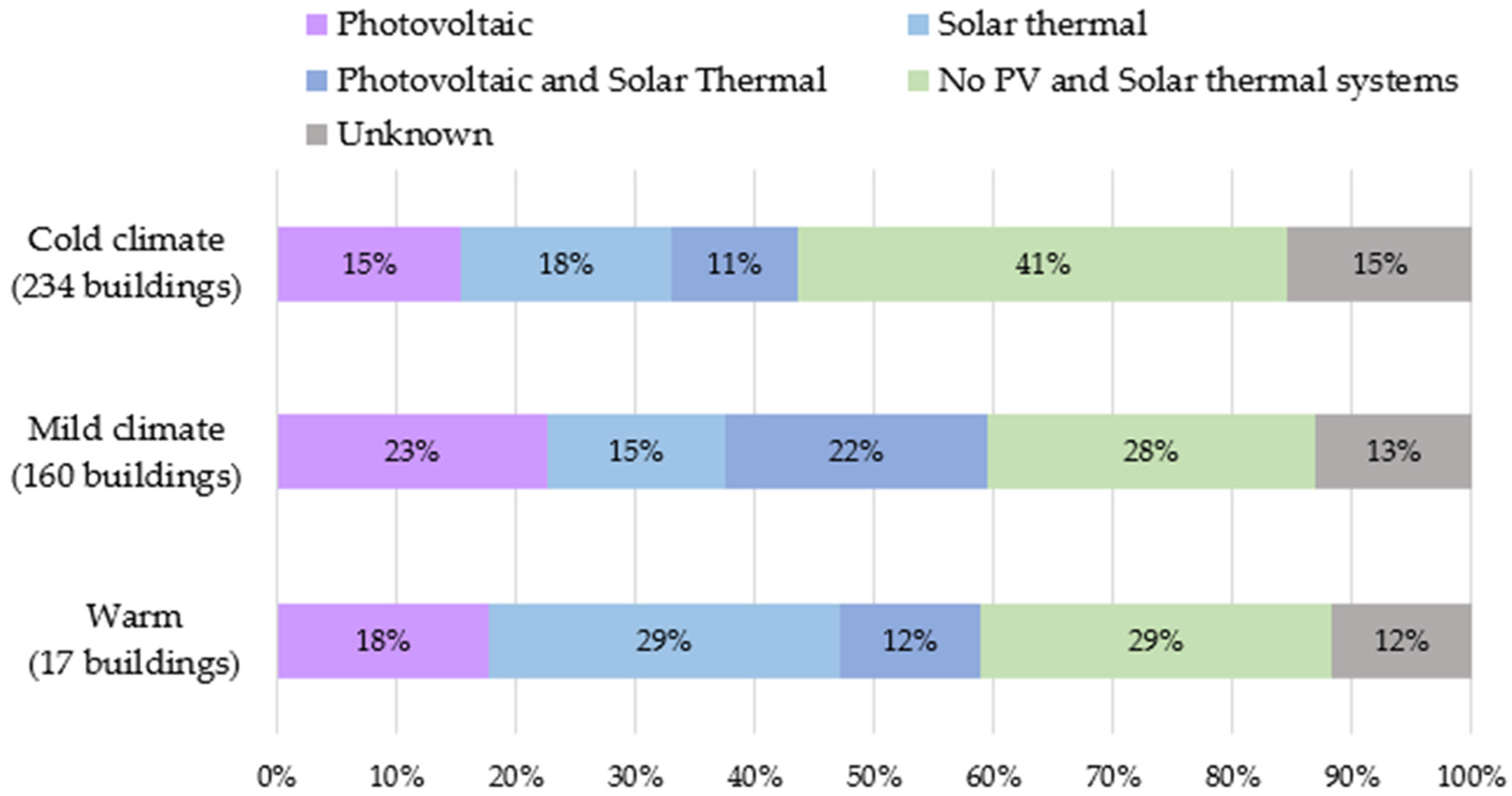 Buildings 07 00043 g024