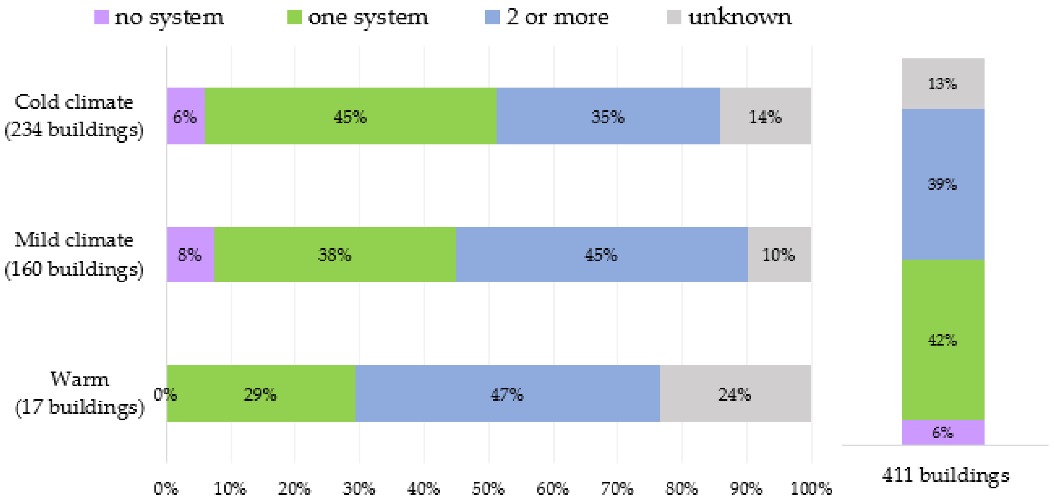 Buildings 07 00043 g025