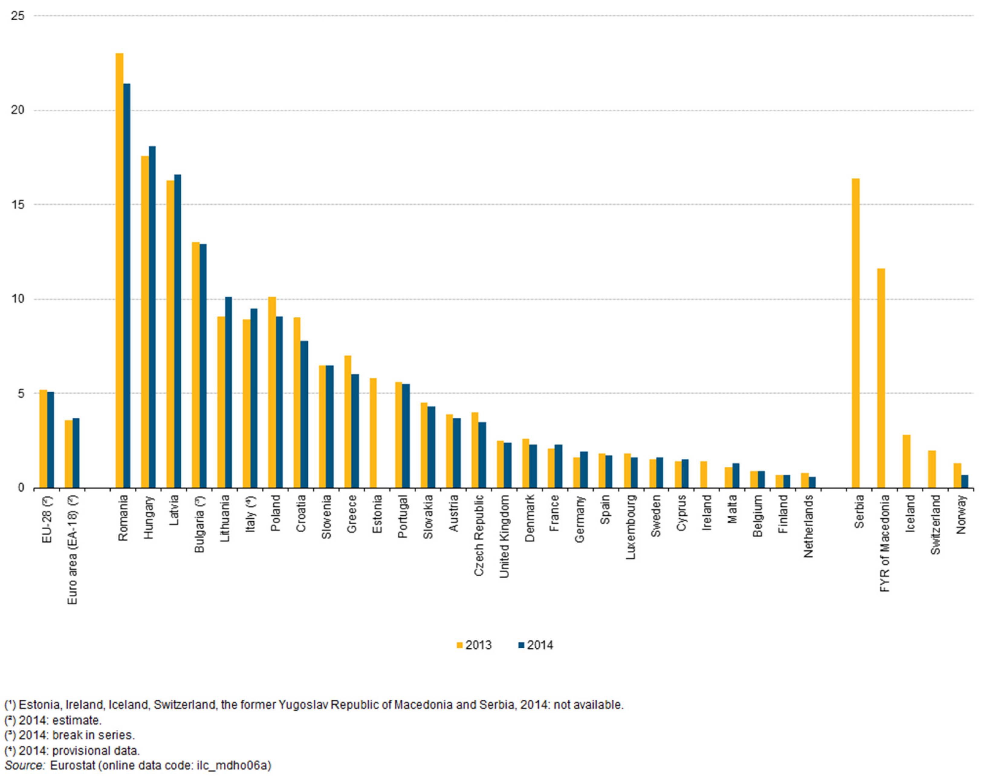 Buildings 07 00044 g002