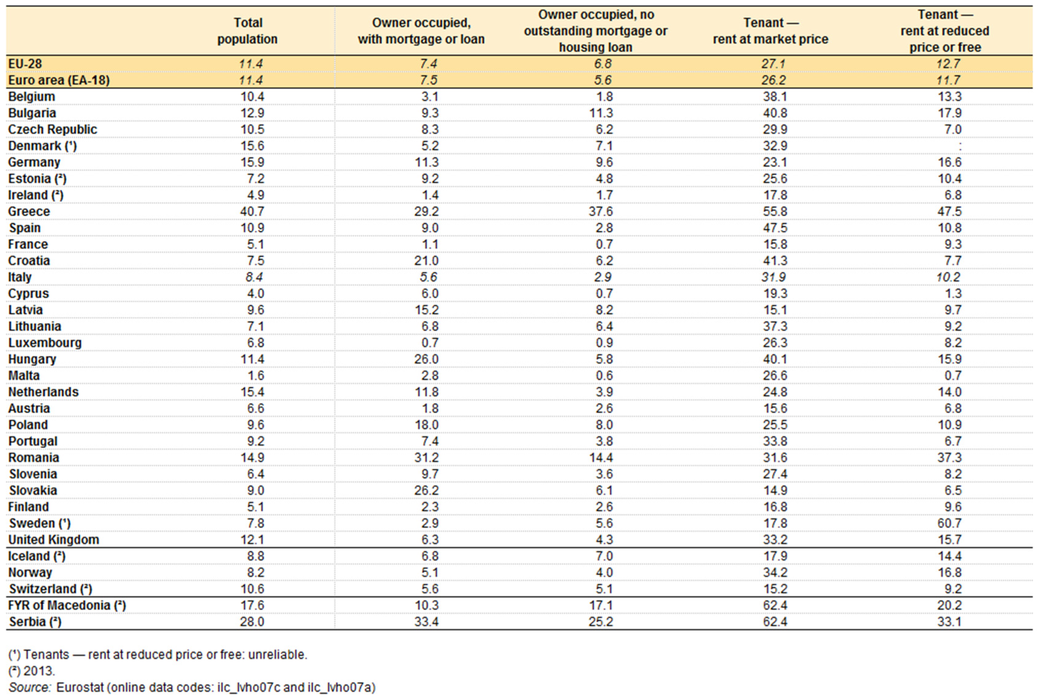 Buildings 07 00044 g003
