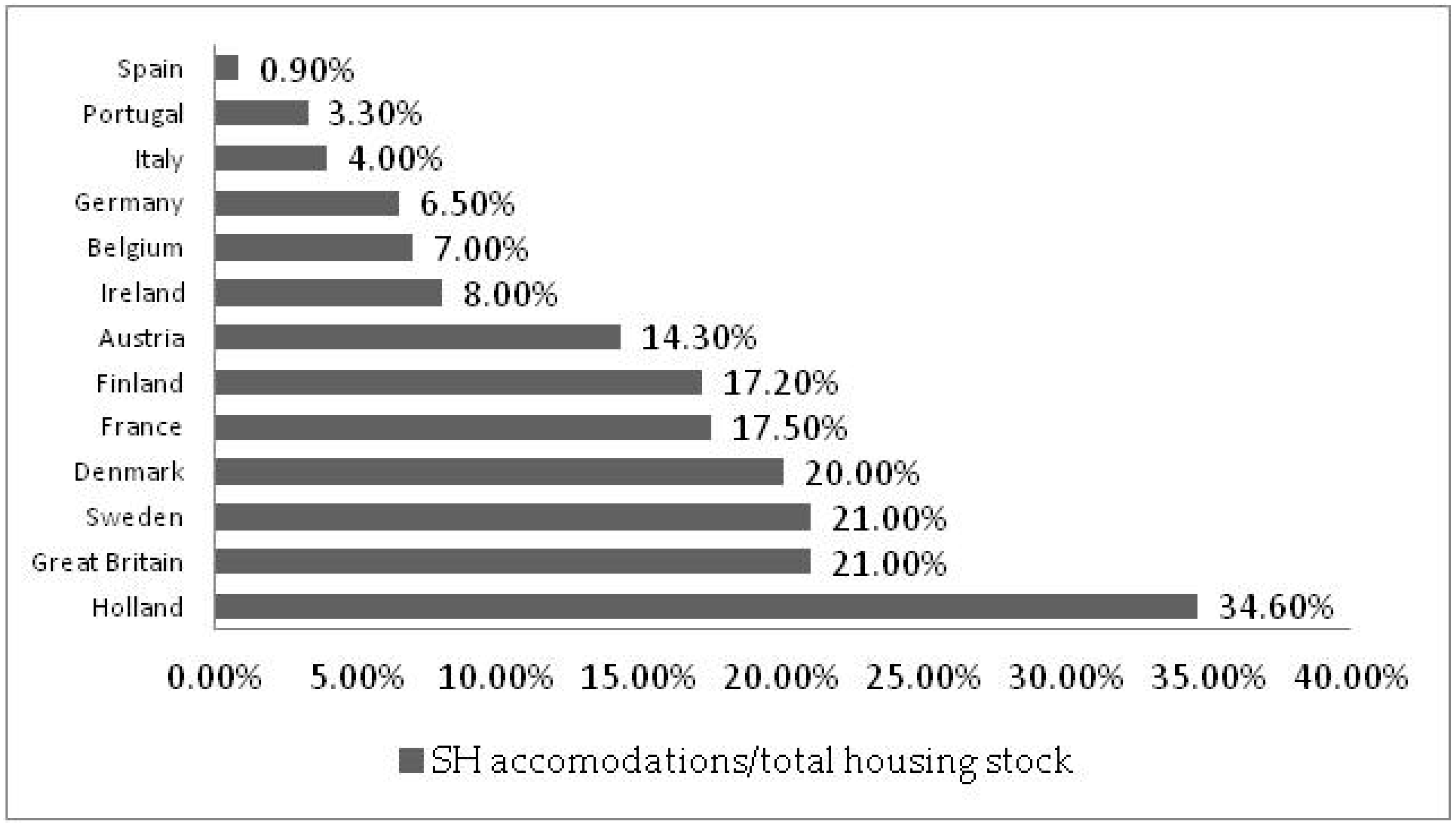 Buildings 07 00044 g004