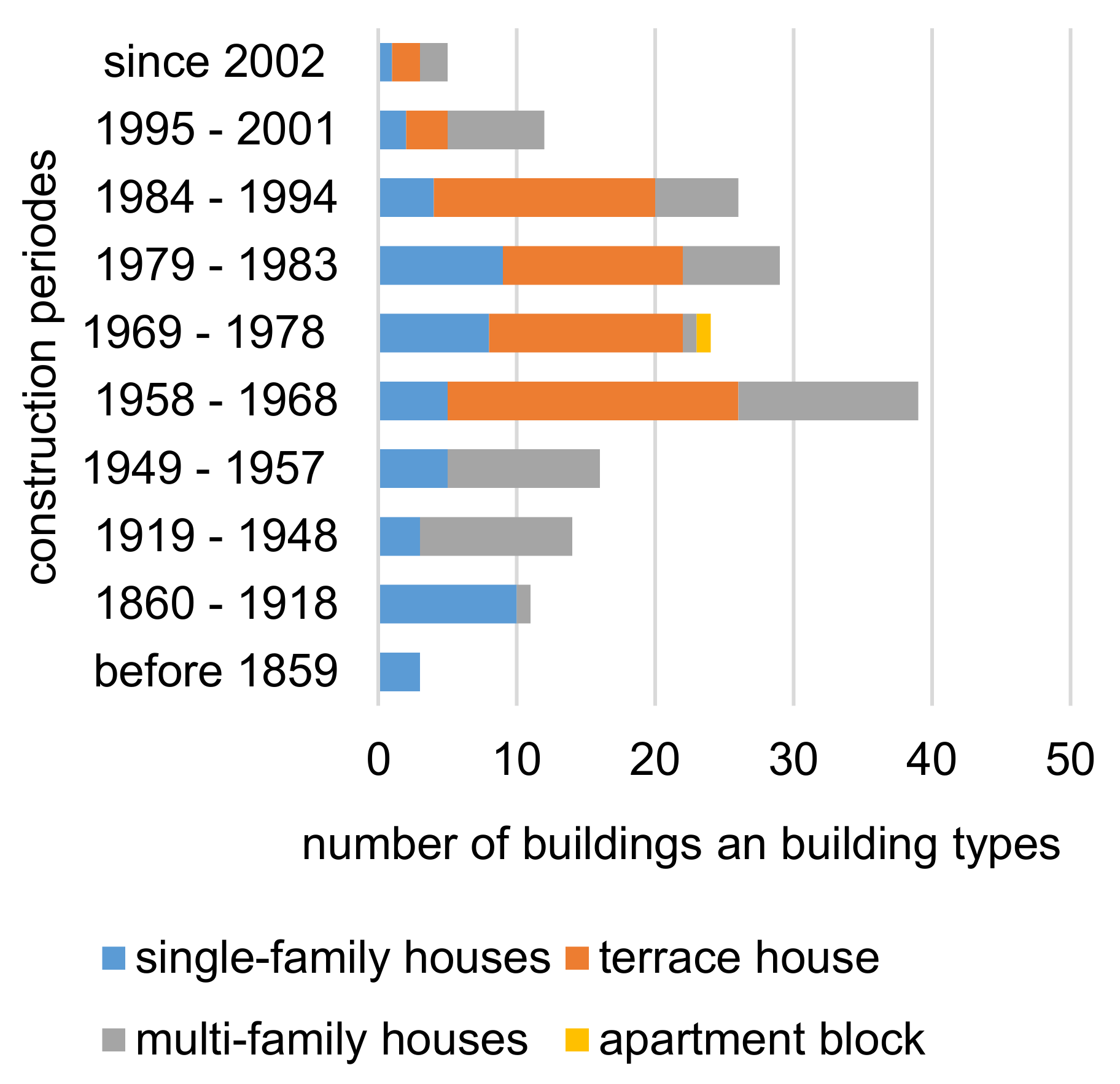 Buildings 07 00045 ch001