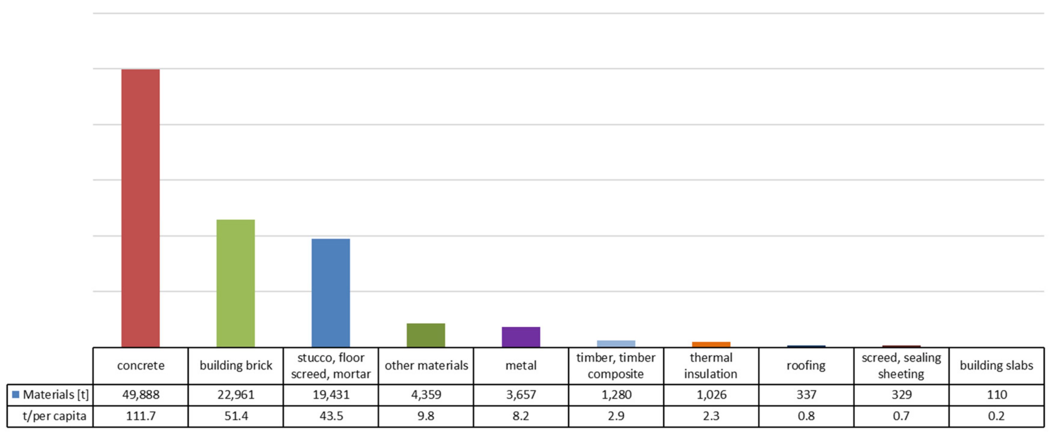Buildings 07 00045 ch002