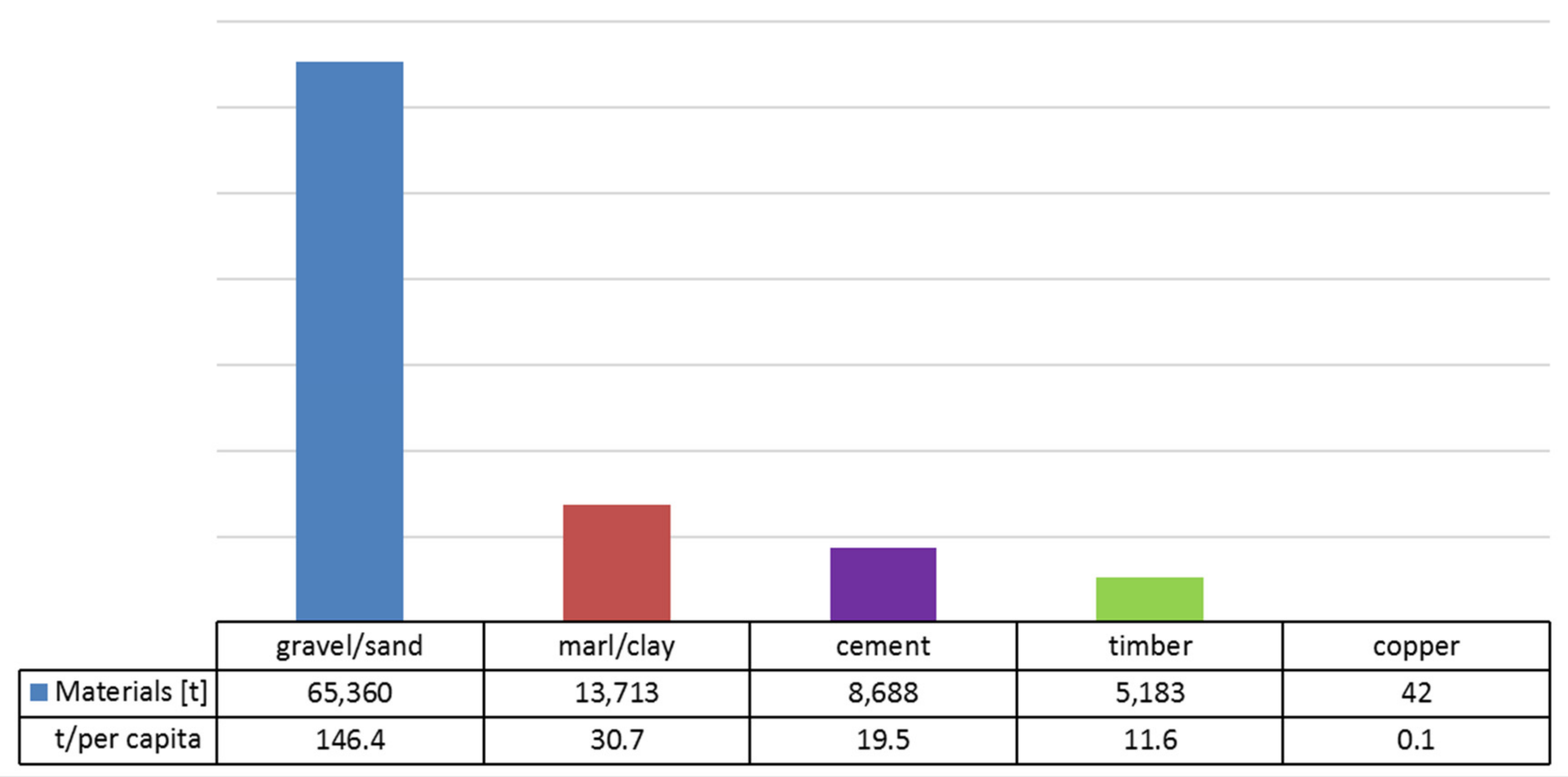 Buildings 07 00045 ch003