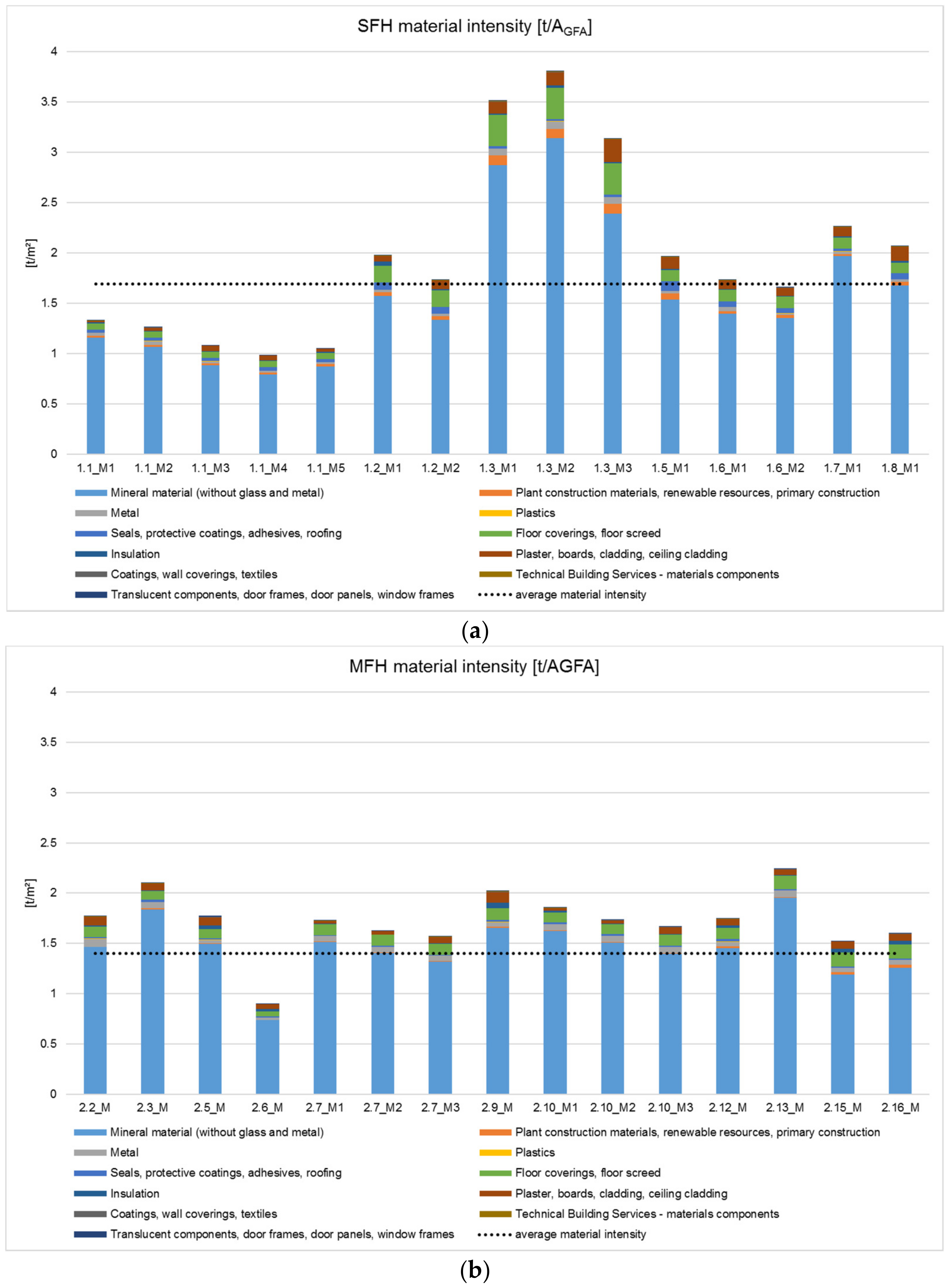 Buildings 07 00045 ch004