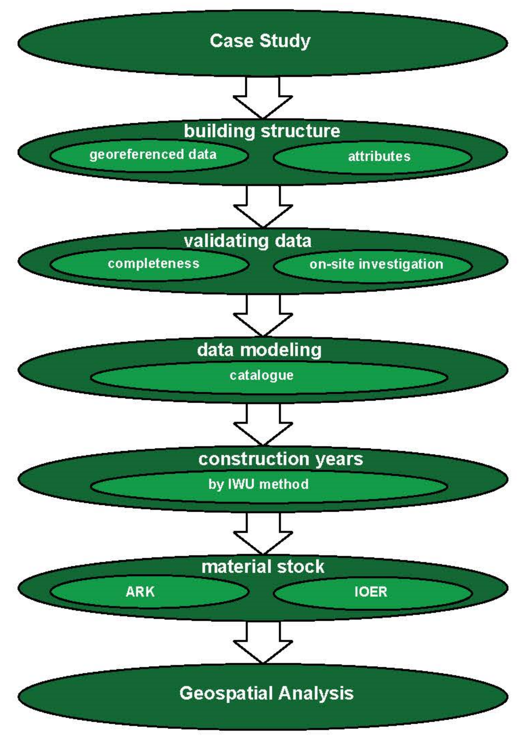 Buildings 07 00045 g002