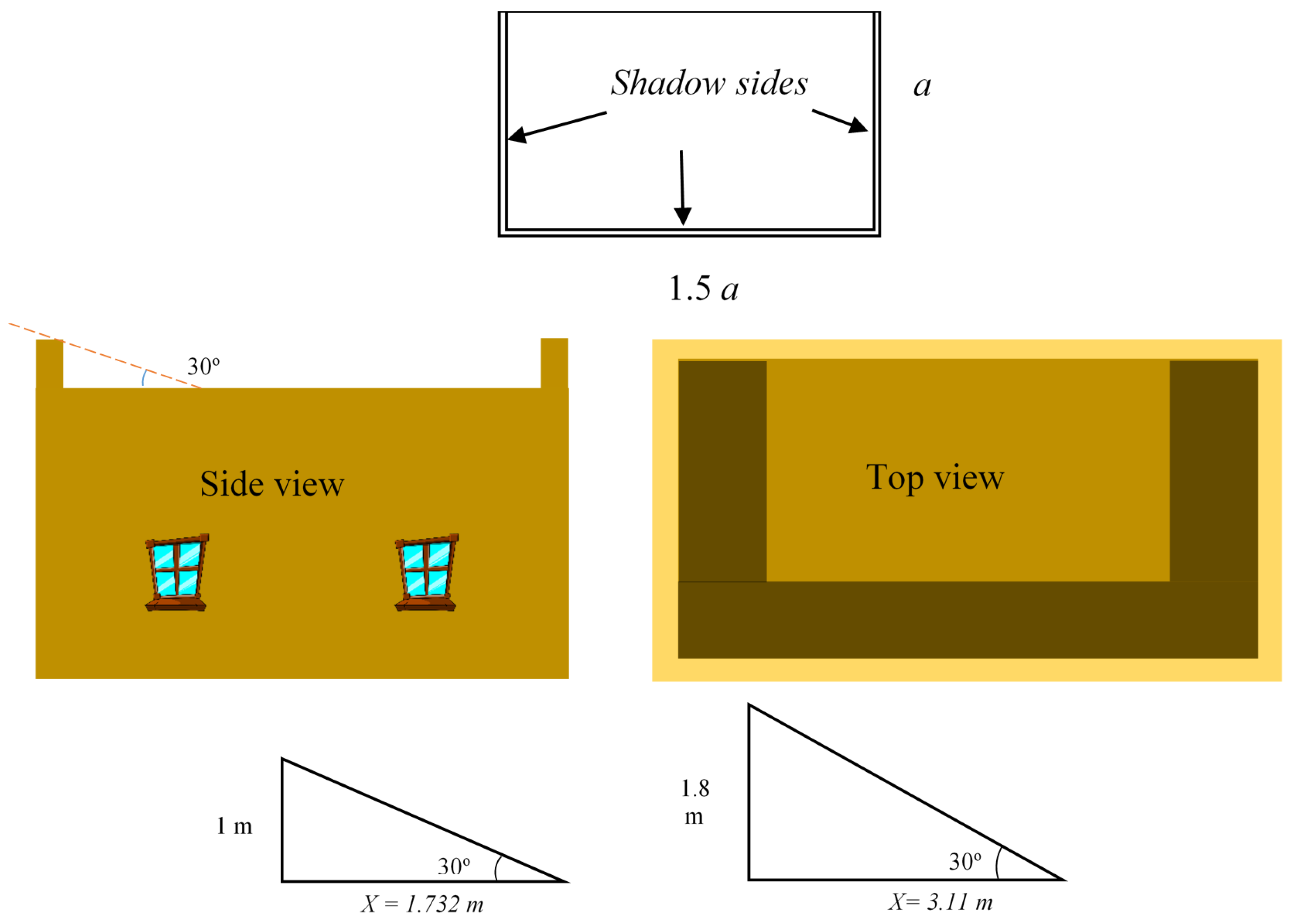 Buildings 07 00046 g003