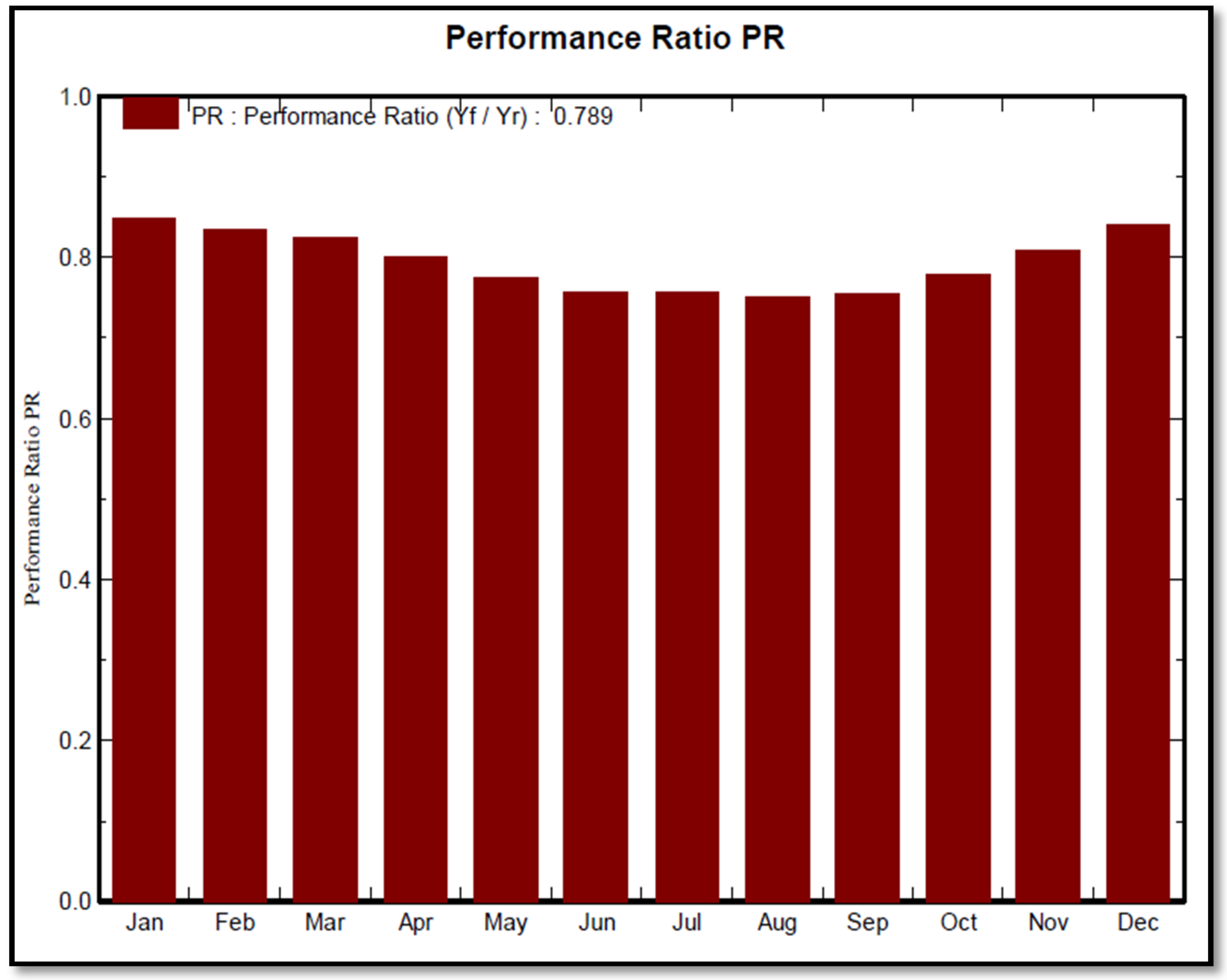 Buildings 07 00046 g006