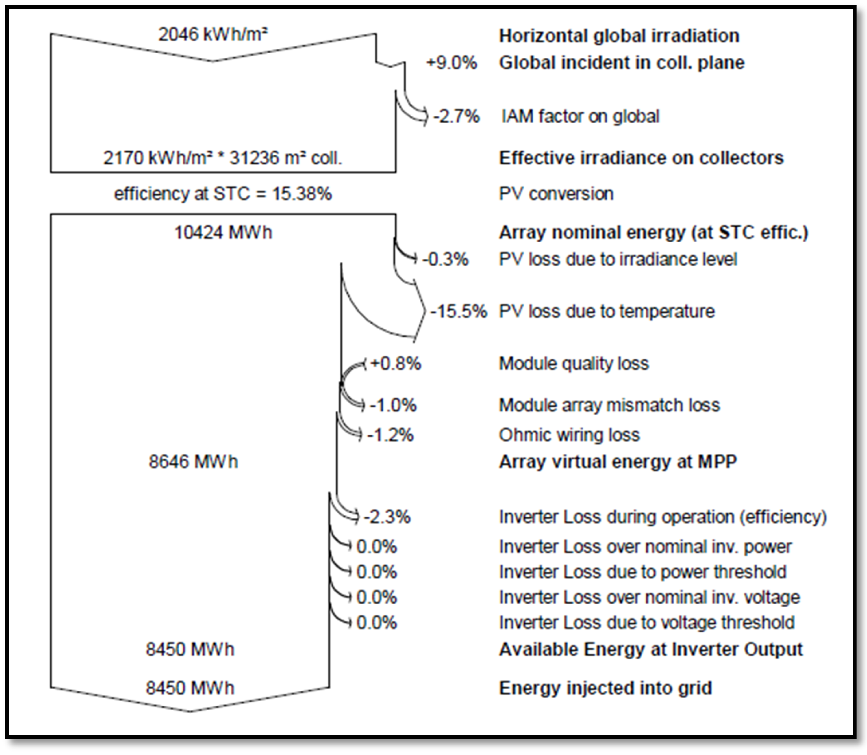 Buildings 07 00046 g007