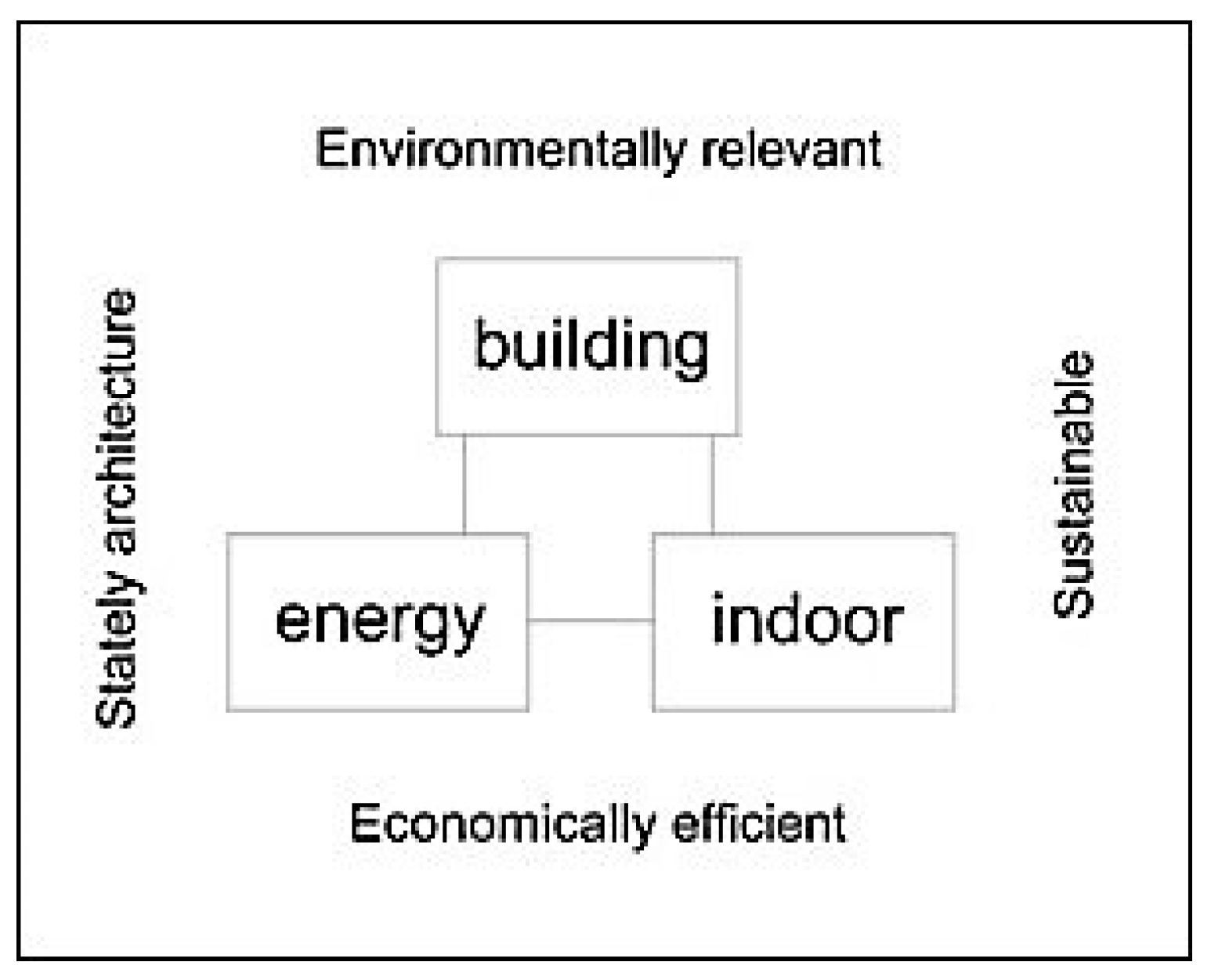 Buildings 07 00047 g001