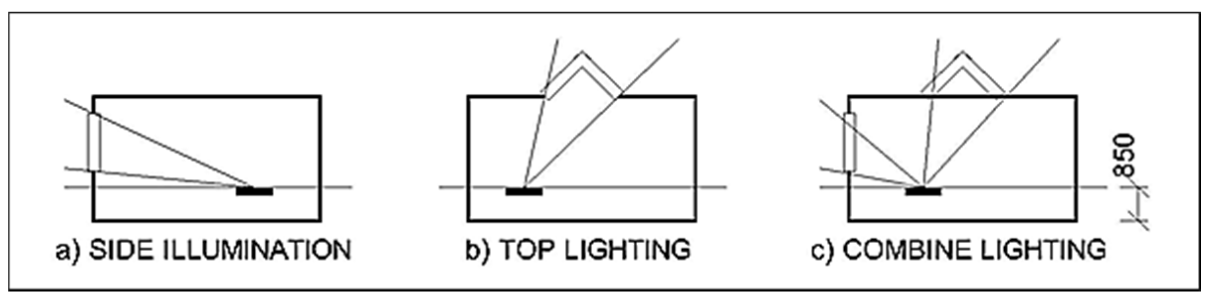 Buildings 07 00047 g002