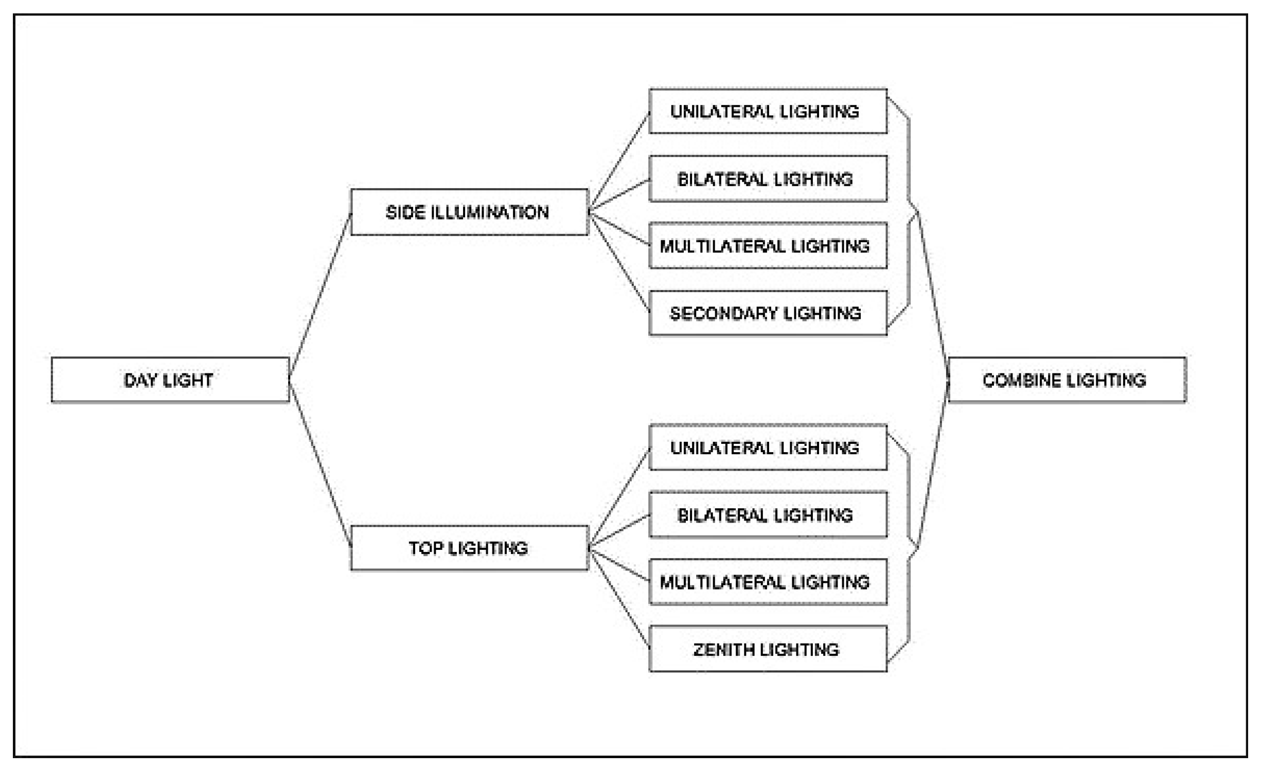 Buildings 07 00047 g003