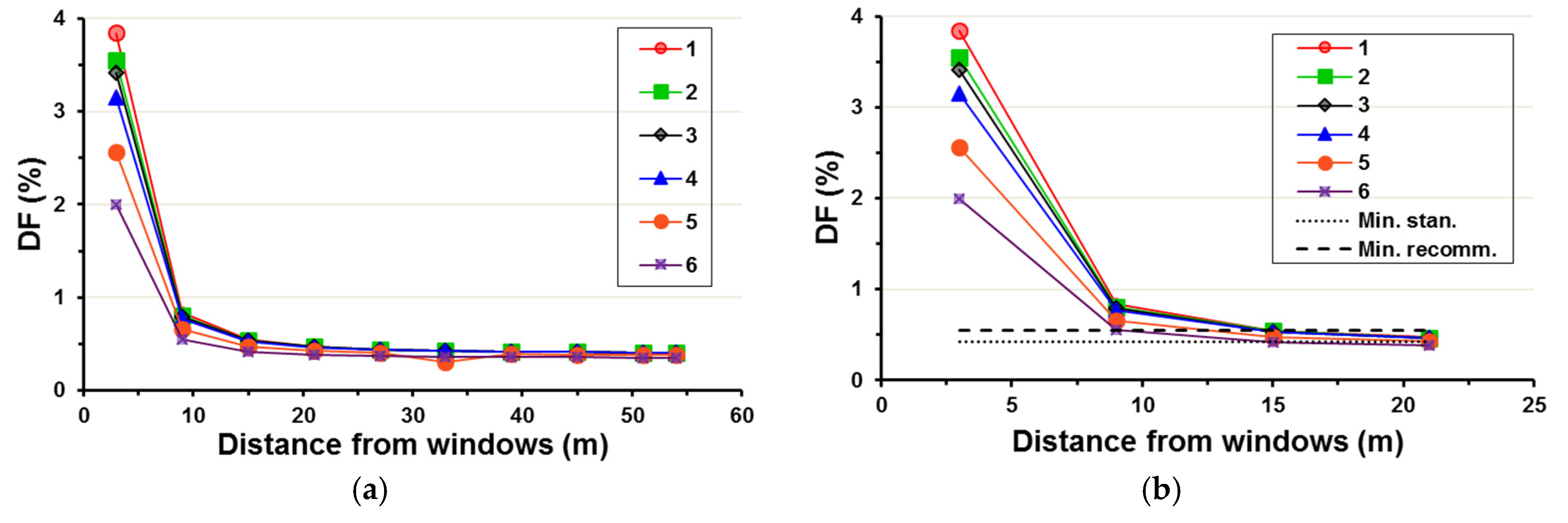 Buildings 07 00047 g010