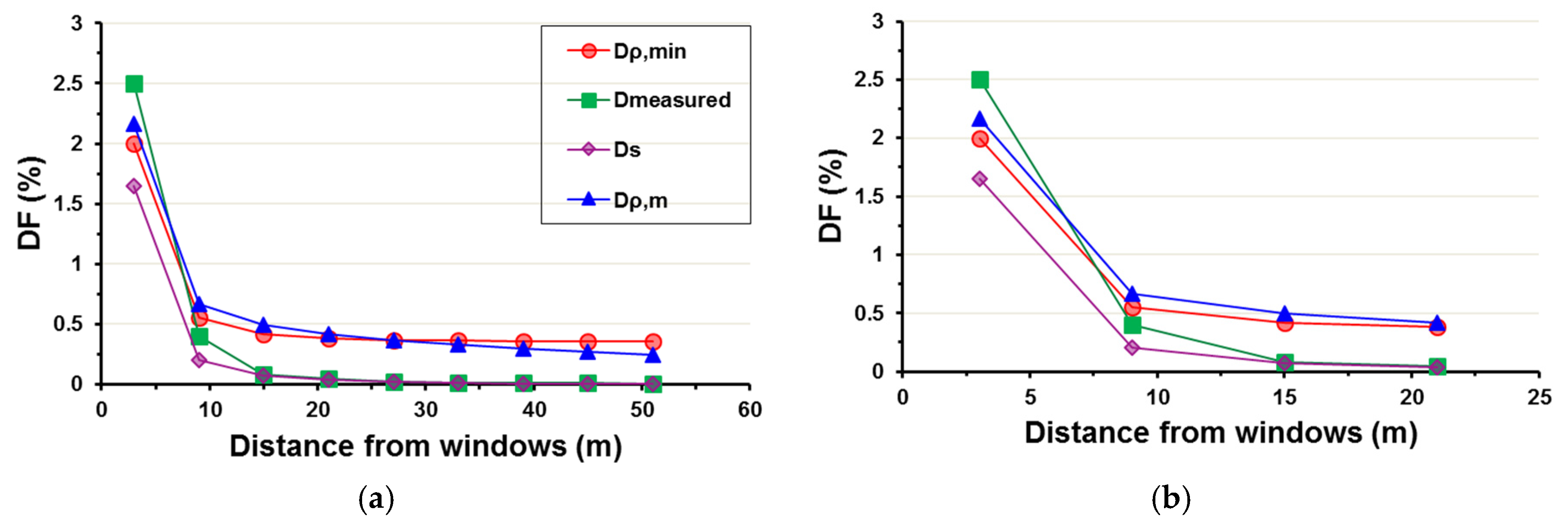 Buildings 07 00047 g011