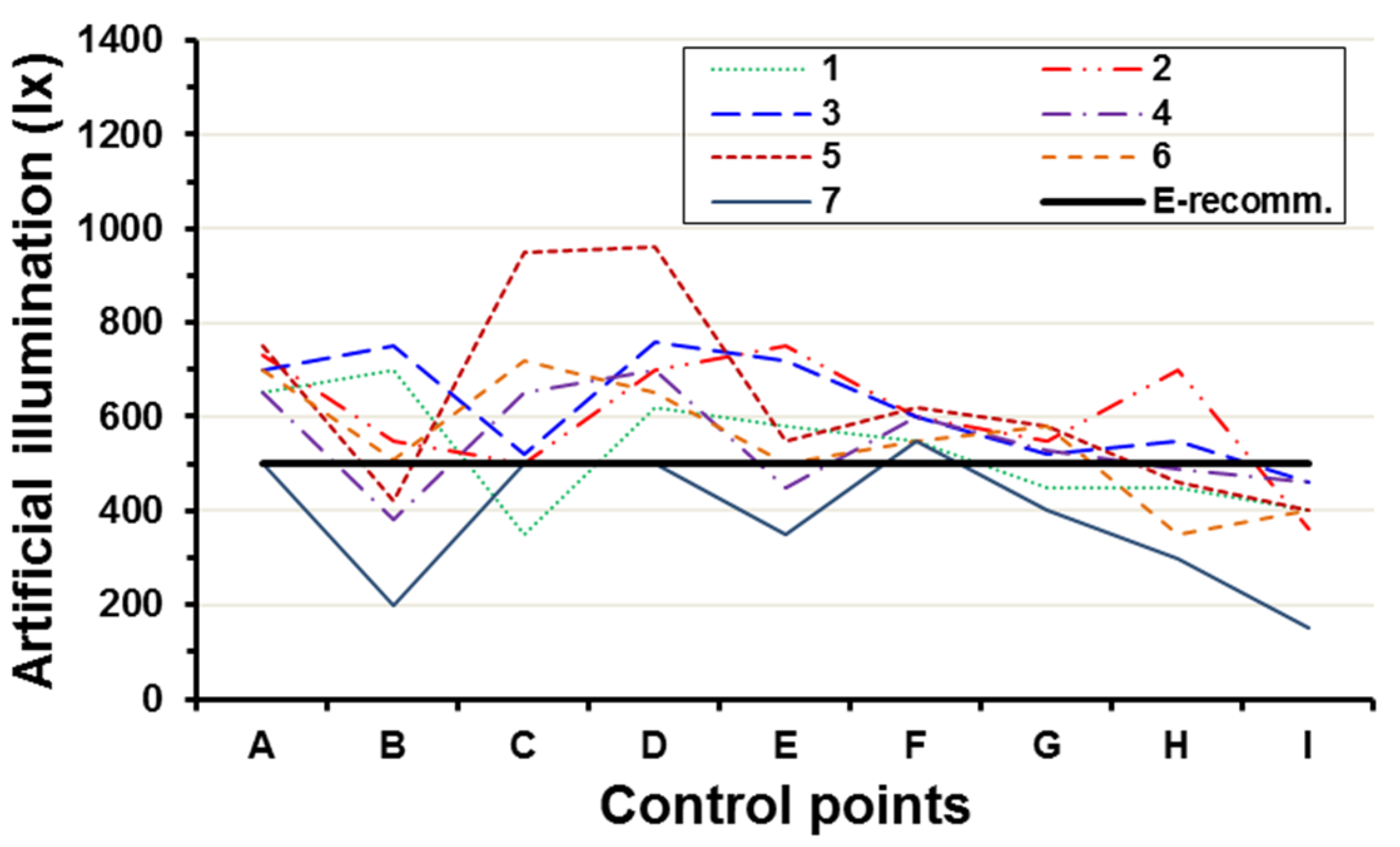 Buildings 07 00047 g012