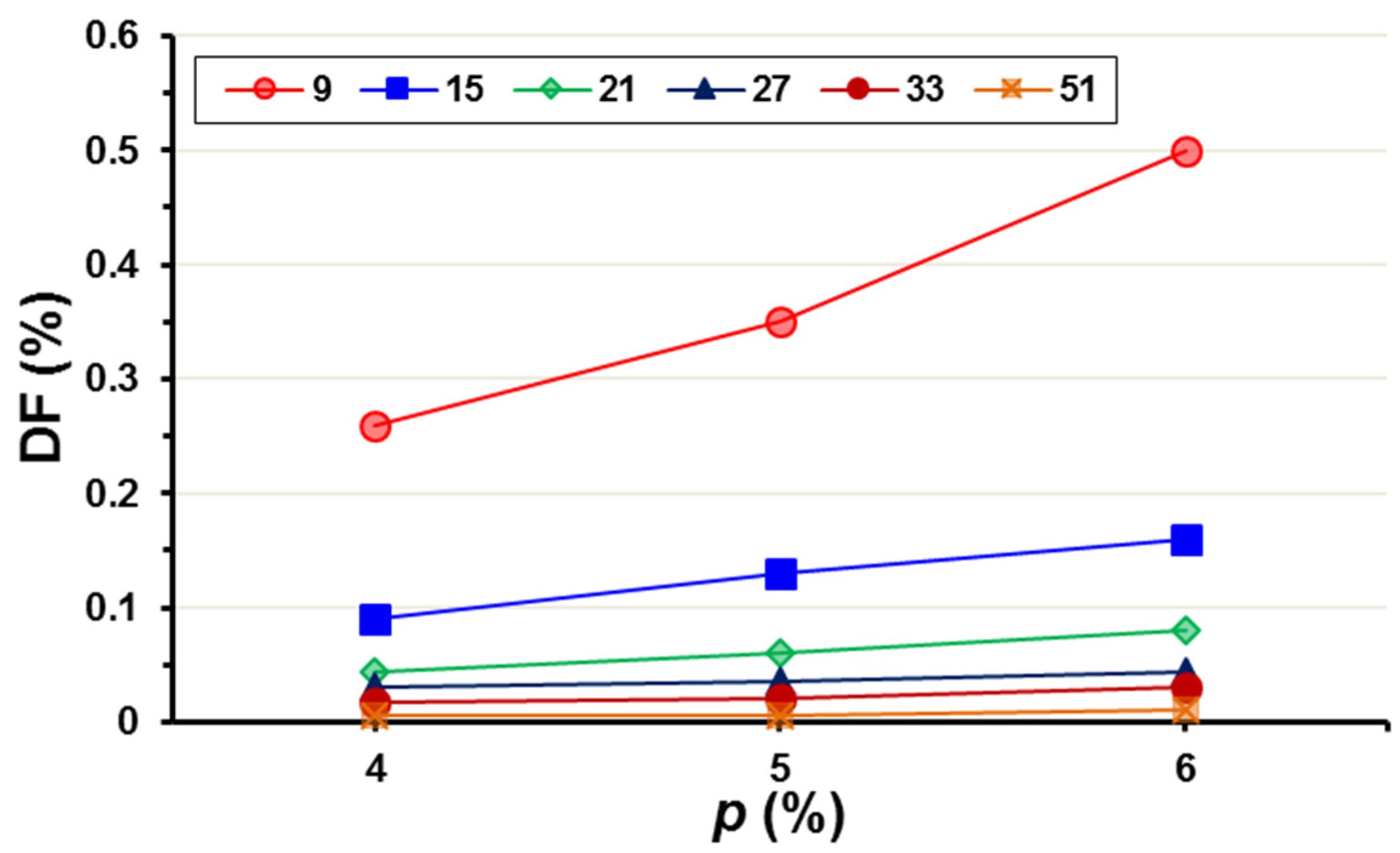 Buildings 07 00047 g014