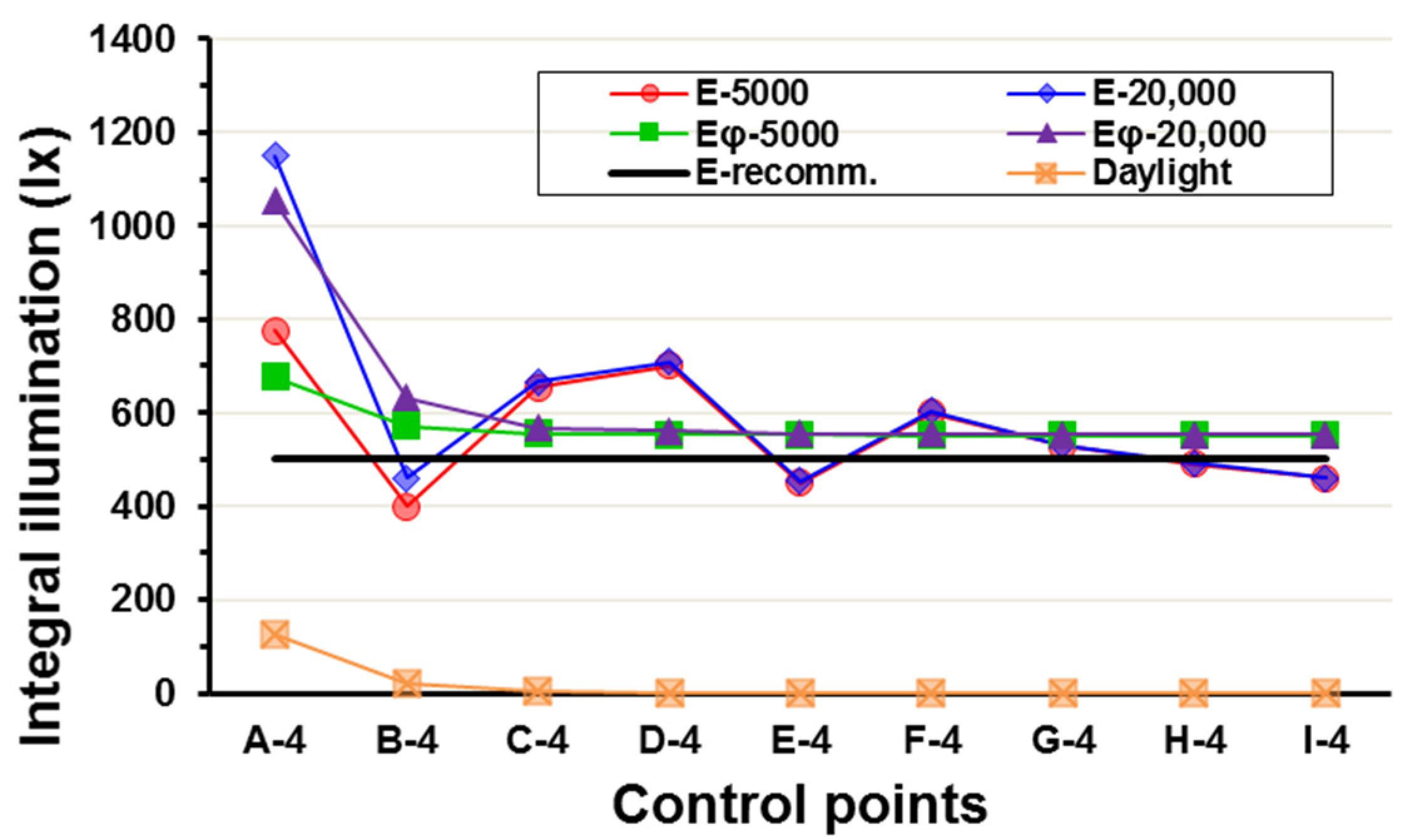 Buildings 07 00047 g015