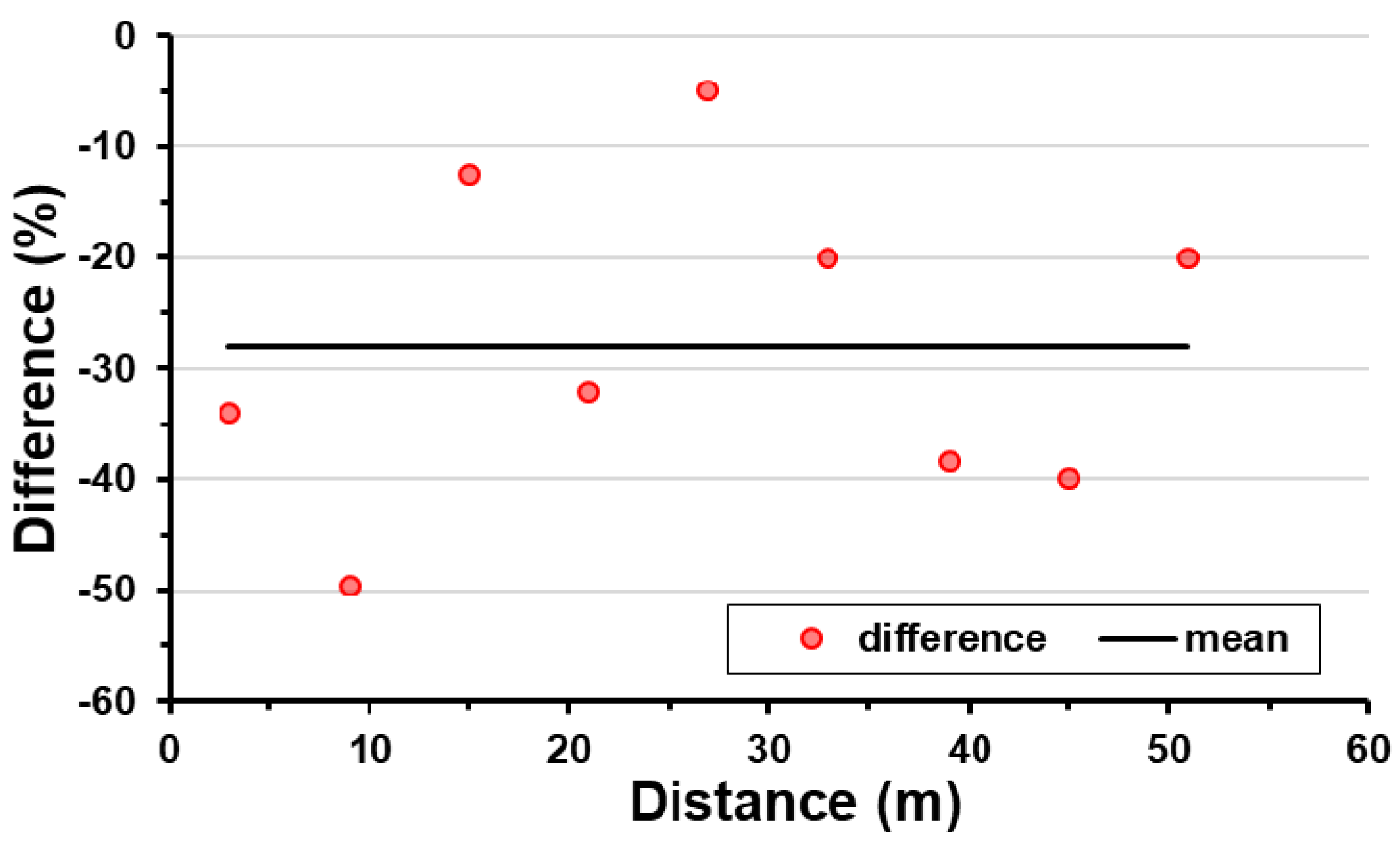 Buildings 07 00047 g017