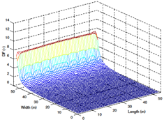 Buildings 07 00047 i001