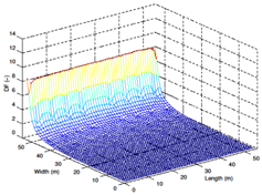 Buildings 07 00047 i004