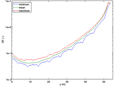 Buildings 07 00047 i006