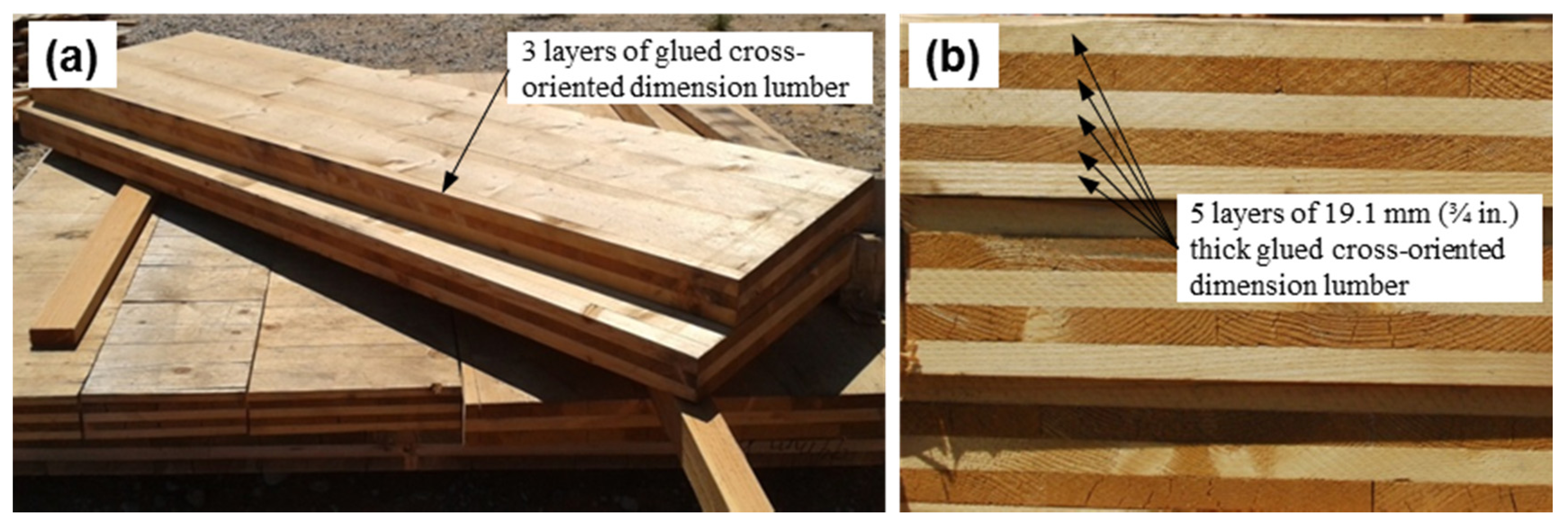 Buildings 07 00048 g001